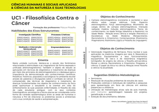Gênero, Sexualidade e Saúde: Esse Papo Dá Match?
UC1: Filosofísica Contra o Câncer
Módulo
1
Formação dos professores: Física e Filosofia
Nesta unidade curricular, destaca-se o estudo dos fenômenos
relacionados à eletricidade e ao magnetismo de forma separada e
unificada (eletromagnetismo). Também é objeto de estudo as
aplicações em técnicas de diagnóstico e tratamento de doenças
por meio dos princípios do eletromagnetismo e o destaque para a
importância da democratização dos conhecimentos científicos,
filosóficos, históricos, populares e sociológicos no ambiente escolar
através de palestras e divulgações sobre o combate ao câncer. A
compreensão das técnicas de diagnóstico e tratamento de
doenças fundamentadas nos objetos de conhencimento da física
pode oportunizar o estudante a se orientar em vista do
enfrentamento às suas possíveis enfermidades. A filosofia de vida
de cada estudante potiguar, com os seus contextos
historiográficos, sociológicos e fisicos precisa ser considerada como
forma de conexão epistemológica entre as áreas de humanas e
natureza a fim de relacionar os problemas sociais e ambientais
com a sua condição de saúde e autopreservação.
Ementa
Habilidades dos Eixos Estruturantes:
UC1 - Filosofísica Contra o
Câncer
Investigação Científica:
(EMIFCNT01)
(EMIFCNT02)
(EMIFCNT03)
(EMIFCHSA01)
(EMIFCHSA02)
(EMIFCHSA03)
Módulo
2
CIÊNCIAS HUMANAS E SOCIAIS APLICADAS
& CIÊNCIAS DA NATUREZA E SUAS TECNOLOGIAS
Processos Criativos:
(EMIFCNT04)
(EMIFCNT05)
(EMIFCNT06)
(EMIFCHSA04)
(EMIFCHSA05)
(EMIFCHSA06)
Mediação e Intervenção
Sociocultural:
(EMIFCNT07)
(EMIFCNT08)
(EMIFCNT09)
(EMIFCHSA07)
(EMIFCHSA08)
(EMIFCHSA09)
Empreendedorismo:
(EMIFCNT10)
(EMIFCNT11)
(EMIFCNT12)
(EMIFCHSA10)
(EMIFCHSA11)
(EMIFCHSA12)
Objetos do Conhecimento
Campos eletromagnéticos (constante e oscilante) e seus
efeitos sobre cargas elétricas; Ímãs; Espectro
eletromagnético; Força eletromagnética; Movimento de
cargas dentro de campos eletromagnéticos; Interação
radiação matéria; Indução eletromagnética; Teoria do
conhecimento: na Idade Antiga (Idealismo e Realismo); na
Idade Média - Relação entre ciência e religião (Patrística e
Escolástica); na Idade Moderna (Renascimento,
Racionalismo e Empirismo); Contemporânea (Positivismo,
Pragmatismo, Positivismo Lógico e Filosofia da Linguagem).
UC1
Seminários;
Resolução de situações problemas de estudos de casos;
Produções coletivas e individuais de trabalhos e pesquisas
para apresentação em feira de ciências em eventos
presencias e a distância;
Utilização de metodologias ativas: sala de aula invertida,
peer instructor, aprendizagem baseada em projetos,
gameficação, e outras;
Exibição de documentários, debates.
Sugestões Didático-Metodológicas
Objetos do Conhecimento
Vetorização magnética de fármacos; Física nuclear e suas
aplicações na medicina; Imagens por raios X; Ressonância
magnética; Equipamentos e seus funcionamentos:
equipamento de raio-x e de ressonância magnética,
tomógrafo); As origens da ciência: a filosofia pré-socrática;
Pensar a ciência; Racionalismo e Empirismo; Progresso e
ciência; O papel da ética na ciência; Relação entre filosofia
e ciência na atualidade.
328
 