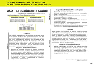Gênero, Sexualidade e Saúde: Esse Papo Dá Match?
UC2: Sexualidade e Saúde
Módulo
1
Formação dos professores: Biologia e Filosofia
Habilidades dos Eixos Estruturantes:
UC2 - Sexualidade e Saúde
Investigação Científica:
(EMIFCNT01)
(EMIFCNT02)
(EMIFCNT03)
(EMIFCHSA01)
(EMIFCHSA02)
(EMIFCHSA03)
Módulo
2
CIÊNCIAS HUMANAS E SOCIAIS APLICADAS
& CIÊNCIAS DA NATUREZA E SUAS TECNOLOGIAS
Processos Criativos:
(EMIFCNT04)
(EMIFCNT05)
(EMIFCNT06)
(EMIFCHSA04)
(EMIFCHSA05)
(EMIFCHSA06)
Mediação e Intervenção
Sociocultural:
(EMIFCNT07)
(EMIFCNT08)
(EMIFCNT09)
(EMIFCHSA07)
(EMIFCHSA08)
(EMIFCHSA09)
Construção de mapas conceituais;
Exibição, debate e construção de resenhas críticas sobre
filmes e documentários;
Análise de artigos e revisões a partir de revistas científicas e
de divulgação científica diversas;
Elaboração e apresentação de seminários;
Resolução de situações problemas de estudos de casos na
comunidade escolar;
Produções coletivas e individuais de trabalhos e pesquisas
para apresentação em feira de ciências;
Utilização de metodologias ativas: sala de aula invertida,
peer instructor, aprendizagem baseada em projetos.
Sugestões Didático-Metodológicas
Objetos do Conhecimento
Vacinas tradicionais; Vacinas de RNA; Vacinas de DNA;
Calendário e cobertura vacinal; Cuidados com a saúde;
Imunização e SUS; Programas de imunização, prevenção e
tratamento profilático de HIV; Educação sexual; Eros e
sexualidade; Relação corpo, mente e alma; Preconceito e
desigualdade de gênero;
Módulo
1
Ementa
Esse módulo analisará como as conquistas sociais que temos
na atualidade são frutos dos movimentos sociais, que vêm
possibilitando a participação de todos, principalmente aqueles
que foram historicamente excluídos e/ou privados de seus
direitos democráticos. Portanto, é necessário que sejam
debatidos de forma democrática e participativa nas escolas
potiguares temas importantes, como por exemplo: acesso
igualitário à saúde pública sob a ótica de gênero, sexualidade;
prevenções e tratamentos de enfermidades.
Objetos do Conhecimento
Anatomia e fisiologia humana do sistema urogenital;
Patologias relacionadas ao gênero; Patologias relacionadas
à prática sexual; Saúde pública e serviços básicos;
Acessibilidade ao sistema de saúde relacionados ao gênero
e sexualidade; As origens do termo democracia; Concepção
de democracia na contemporaneidade; Movimentos sociais
Descobrindo o corpo; Epidemiologia e estatística
computacional (Data Science);
Ementa
Neste módulo são abordadas as relações entre sexualidade,
educação e saúde como parte da nossa qualidade de vida.
Uma discussão sobre nossas decisões e de nossas atitudes, a
partir da reflexão individual e coletiva que permeia gênero e
sexualidade nas relações que os seres humanos estabelecem
consigo mesmos, uns com os outros e com a natureza. O
objetivo das discussões com a temática da educação sexual é
refletir sobre a atividade sexual e as possíveis consequências
deletérias da carência do autocuidado.
330
 