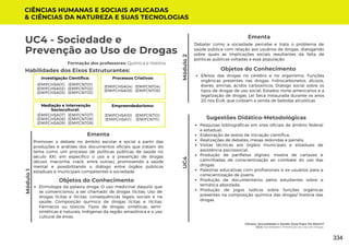 Gênero, Sexualidade e Saúde: Esse Papo Dá Match?
UC4: Sociedade e Prevenção ao Uso de Drogas
Módulo
2
Formação dos professores: Química e História
Habilidades dos Eixos Estruturantes:
UC4 - Sociedade e
Prevenção ao Uso de Drogas
UC4
CIÊNCIAS HUMANAS E SOCIAIS APLICADAS
& CIÊNCIAS DA NATUREZA E SUAS TECNOLOGIAS
Módulo
1
Ementa
Promover o debate no âmbito escolar e social a partir das
produções e análises dos documentos oficiais que tratam do
tema como um processo de políticas públicas de saúde no
século XXI, em específico o uso e a prevenção de drogas
(álcool, maconha, crack, entre outras), promovendo a saúde
mental e possibilitando o diálogo entre órgãos públicos
estaduais e municipais competentes e sociedade.
Ementa
Debater como a sociedade percebe e trata o problema de
saúde pública com relação aos usuários de drogas, dialogando
sobre quais as implicações sociais resultantes da falta de
políticas públicas voltadas a essa população.
Objetos do Conhecimento
Etimologia da palavra droga; O uso medicinal daquilo que
se convencionou a ser chamado de drogas ilícitas; Uso de
drogas lícitas e ilícitas: consequências legais, sociais e na
saúde; Composição química de drogas lícitas e ilícitas;
Fármacos ou tóxicos; Tipos de drogas: sintéticas, semi-
sintéticas e naturais; Indígenas da região amazônica e o uso
cultural de ervas.
Objetos do Conhecimento
Efeitos das drogas no cérebro e no organismo; Funções
orgânicas presentes nas drogas: hidrocarbonetos, álcoois,
éteres, aminas, ácidos carboxílicos. Diálogo social sobre os
tipos de drogas de uso social; Estados norte-americanos e a
legalização de drogas; Lei Seca instaurada durante os anos
20 nos EUA, que coibiam a venda de bebidas alcoólicas.
Investigação Científica:
(EMIFCNT01)
(EMIFCNT02)
(EMIFCNT03)
(EMIFCHSA01)
(EMIFCHSA02)
(EMIFCHSA03)
Processos Criativos:
(EMIFCNT04)
(EMIFCNT05)
(EMIFCHSA04)
(EMIFCHSA05)
Mediação e Intervenção
Sociocultural:
(EMIFCNT07)
(EMIFCNT08)
(EMIFCNT09)
(EMIFCHSA07)
(EMIFCHSA08)
(EMIFCHSA09)
Empreendedorismo:
(EMIFCNT10)
(EMIFCNT11)
(EMIFCHSA10)
(EMIFCHSA11)
Pesquisas bibliográficas em sites oficiais de âmbito federal
e estadual;
Elaboração de textos de iniciação científica;
Realizações de debates, mesas redondas e painéis;
Visitas técnicas aos órgãos municipais e estaduais de
assistência psicossocial;
Produção de panfletos digitais, mostra de cartazes e
caminhadas de conscientização ao combate do uso das
drogas;
Palestras educativas com profissionais e ex-usuários para a
conscientização de jovens;
Produção de documentários pelos estudantes sobre a
temática abordada;
Produção de jogos lúdicos sobre funções orgânicas
presentes na composição química das drogas/ história das
drogas.
Sugestões Didático-Metodológicas
334
 