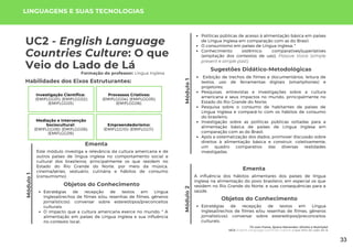 Módulo
1
Tô com Fome, Quero Merendar: Direito e Nutrição!
UC2: English Language Countries Culture: o que Veio do Lado de lá
Módulo
1
UC2 - English Language
Countries Culture: O que
Veio do Lado de Lá
Formação do professor: Língua Inglesa
Este módulo investiga a relevância da cultura americana e de
outros países de língua inglesa no comportamento social e
cultural dos brasileiros, principalmente os que residem no
Estado do Rio Grande do Norte, por meio da música,
cinema/séries, vestuário, culinária e hábitos de consumo
(consumismo).
Ementa
Objetos do Conhecimento
Estratégias de recepção de textos em Língua
Inglesa(trechos de filmes e/ou resenhas de filmes, gêneros
jornalísticos): conversar sobre estereótipos/preconceitos
culturais;
O impacto que a cultura americana exerce no mundo; * A
alimentação em países de Língua Inglesa e sua influência
no contexto local;
Políticas públicas de acesso à alimentação básica em países
de Língua Inglesa em comparação com as do Brasil;
O consumismo em países de Língua inglesa; *
Conhecimento sistêmico: comparatives/superlatives
(ampliação dos contextos de uso), Passive Voice (simple
present e simple past).
Sugestões Didático-Metodológicas
Exibição de trechos de filmes e documentários, leitura de
textos, uso de ferramentas digitais (smartphones) e
projetores;
Pesquisas, entrevistas e investigações sobre a cultura
americana e seus impactos no mundo, principalmente no
Estado do Rio Grande do Norte;
Pesquisa sobre o consumo de habitantes de países de
Língua Inglesa e compará-lo com os hábitos de consumo
do brasileiro;
Investigação sobre as políticas públicas voltadas para a
alimentação básica de países de Língua Inglesa em
comparação com as do Brasil;
Após a sistematização dos dados, promover discussão sobre
direitos à alimentação básica e construir, coletivamente,
um quadro comparativo das diversas realidades
investigadas.
LINGUAGENS E SUAS TECNOLOGIAS
Habilidades dos Eixos Estruturantes:
Investigação Científica:
(EMIFLGG01); (EMIFLGG02);
(EMIFLGG03).
Processos Criativos:
(EMIFLGG04); (EMIFLGG05);
(EMIFLGG06).
Mediação e Intervenção
Sociocultural:
(EMIFLGG08); (EMIFLGG08);
(EMIFLGG09).
Empreendedorismo:
(EMIFLGG10); (EMIFLGG11).
Módulo
2
A influência dos hábitos alimentares dos países de língua
inglesa na alimentação do povo brasileiro, em especial os que
residem no Rio Grande do Norte, e suas consequências para a
saúde.
Ementa
Objetos do Conhecimento
Estratégias de recepção de textos em Língua
Inglesa(trechos de filmes e/ou resenhas de filmes, gêneros
jornalísticos): conversar sobre estereótipos/preconceitos
culturais;
33
 