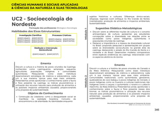 Módulo
1
Formação dos professores: Biologia e Sociologia
Habilidades dos Eixos Estruturantes:
UC2 - Socioecologia do
Nordeste
Módulo
2
CIÊNCIAS HUMANAS E SOCIAIS APLICADAS
& CIÊNCIAS DA NATUREZA E SUAS TECNOLOGIAS
Objetos do Conhecimento
Construção da cidadania: como a desigualdade social se
manifesta na realidade brasileira; Conceito de
etnocentrismo e de alteridade; As Identidades enquanto
Discutir sobre as diferentes noções de cultura e o conceito
antropológico de cultura; apresentar aos estudantes
concepções sobre a diversidade nas relações entre as
sociedades como povos indígenas, quilombolas e
populações oriundas da caatinga;
Destacar a importância e a riqueza da diversidade cultural
no Brasil, propondo pesquisas e apresentações em grupos
sobre as diversidades socioculturais na grande área da
caatinga, destacando o estado do Rio Grande do Norte e o
nordeste e do Brasil. Desenvolver modelos comparativos
entre espécies endêmicas da caatinga, relacionando com
os aspectos abióticos do bioma.
Sugestões Didático-Metodológicas
Eita Nordeste Arretado! Espantando os Fantasmas do Atraso
UC2: Socioecologia do Nordeste
Módulo
1
Ementa
Discutir a cultura e a história de povos oriundos da Caatinga,
conhecidos como caatingueiros: sertanejos, vaqueiros,
agricultores, populações indígenas e comunidades
quilombolas. Pesquisando como esses indivíduos
desenvolveram estratégias de vivência e sobrevivência, cada
um à sua maneira, típicas para esse meio ambiente.
Pretendemos ainda aprofundar o conhecimento sobre a fauna
e flora presente na caatinga, os índices pluviométricos e
utilização dos recursos naturais para produção de alimentos e
os possíveis impactos ambientais causados, proporcionando
uma proposta de sustentabilidade.
Investigação Científica:
(EMIFCNT01)
(EMIFCNT02)
(EMIFCNT03)
(EMIFCHSA01)
(EMIFCHSA02)
(EMIFCHSA03)
Processos Criativos:
(EMIFCNT04)
(EMIFCNT05)
(EMIFCHSA04)
(EMIFCHSA05)
Mediação e Intervenção
Sociocultural:
(EMIFCNT07)
(EMIFCHSA07)
sujeitos históricos e culturais; Diferenças étnico-raciais,
religiosas, regionais (com enfoque no Rio Grande do Norte);
Invertebrados, produção de alimentos e impactos ambientais;
Sustentabilidade.
Ementa
Discutir a cultura e a história de povos oriundos do Cerrado e
da Mata Atlântica. Pesquisando como esses indivíduos
desenvolveram estratégias de vivência e sobrevivência, cada
um à sua maneira, típicas para esse meio ambiente.
Comunidades tradicionais, como quilombolas, geraizeiros,
quebradeiras de coco babaçu e povos indígenas, do Cerrado, e
povos indígenas, como os Guaranis, e culturas tradicionais não
indígenas como o caiçara, o quilombola, o roceiro e o caboclo
ribeirinho, da Mata Atlântica. Pretendemos ainda, aprofundar o
conhecimento sobre a fauna e flora presente nesses dois
biomas, os índices pluviométricos e utilização dos recursos
naturais para produção de alimentos e os possíveis impactos
ambientais causados, proporcionando uma proposta de
sustentabilidade.
346
 