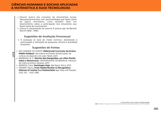 UC5
CIÊNCIAS HUMANAS E SOCIAIS APLICADAS
& MATEMÁTICA E SUAS TECNOLOGIAS
A avaliação se dará de modo contínuo, observando a
participação e realização de pesquisas. leituras e atividades
propostas.
Sugestões de Avaliação Processual
Sugestões de Fontes
RIO GRANDE DO NORTE. Referencial Curricular do Ensino
Médio Potiguar. Secretaria do Estado da Educação, da
cultura, do esporte e do lazer. Natal, 2021.
BARBOSA; M. S.. Marcha das Margaridas: um olhar florido
sobre a democracia. UNIVERSIDADE DE BRASILIA. Instituto
de Ciência Política. Brasília, 2017.
BARROS, Celso. Sociologia Hoje. São Paulo: Ática, 2013.
FRASER, Nancy. From Redistribution to Recognition:
Dilemas of Justice in a Postsocialist Age. New Left Review,
I/212, JUL. – AUG.,1995.
Discutir acerca dos conceitos de movimentos sociais;
Pesquisasentrevistas com personalidades que fazem parte
de algum movimento, como também, fazer um
levantamento sobre a participação dos estudantes que
fazem parte de movimentos;
Leitura e interpretação do poema: É preciso agir de Bertold
Brecht (1898 – 1956).
A Terra Para Viver, Comer e Empreender
UC5: Refletir, Ocupar e Resistir: Movimentos Sociais e a Questão da Terra no Brasil
366
 