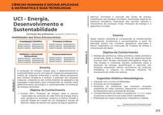 Módulo
1
Energia Renovável é Realmente Limpa?
UC1: Energia, Desenvolvimento e Sustentabilidade
UC1 - Energia,
Desenvolvimento e
Sustentabilidade
Formação dos professores: Geografia e Matemática
A produção de energia voltada para o desenvolvimento e
sustentabilidade ocorre com base em etapas de planejamento,
análise de impactos ambientais e sociais. Nessa perspectiva,
esse módulo propõe-se a analisar a extensão dos prováveis
impactos, utilizando-se dos conhecimentos da geografia e da
linguagem matemática para compreender as relações entre
desenvolvimento tecnológico e sustentabilidade na produção
de energias renováveis.
Ementa
Habilidades dos Eixos Estruturantes:
Investigação Científica:
(EMIFMAT01)
(EMIFMAT02)
(EMIFMAT03)
(EMIFCHSA01)
(EMIFCHSA02)
(EMIFCHSA03)
Módulo
2
Nesse módulo, pretende-se compreender as transformações
socioespaciais, econômicas e socioambientais, a partir da
aplicação prática dos conceitos geográficos associados a
leitura matemática na construção de modelos de análise e
interpretação de dados.
Ementa
Objetos do Conhecimento
Função Afim. Produção de Energia. Área e volume.
Capacidade de produção de cada fonte de energia: Eólica,
solar, geotérmica, biomassa, oceânica e hídrica; Pressão e
Volume. Etapas de criação de um biodigestor. Estudo de
Matrizes. tabela de valores com gastos de alguns aparelhos
Processos Criativos:
(EMIFMAT04)
(EMIFMAT05)
(EMIFMAT06)
(EMIFCHSA04)
(EMIFCHSA05)
(EMIFCHSA06)
Mediação e Intervenção
Sociocultural:
(EMIFMAT07)
(EMIFMAT08)
(EMIFMAT09)
(EMIFCHSA07)
(EMIFCHSA08)
(EMIFCHSA09)
Empreendedorismo:
(EMIFMAT10)
(EMIFMAT11)
(EMIFMAT12)
(EMIFCHSA10)
(EMIFCHSA11)
(EMIFCHSA12)
CIÊNCIAS HUMANAS E SOCIAIS APLICADAS
& MATEMÁTICA E SUAS TECNOLOGIAS
Objetos do Conhecimento
Medidas de tendências. média aritmética, média aritmética
ponderada. Moda e mediana. Índice de desenvolvimento
humano (IDH). Escalas; Densidade Demográfica; Regra de
Três simples e composta; Estudos ambientais sobre a
produção de energia; Quantificação e descrição dos
impactos ambientais; Fatores econômicos da produção
energética; O impacto na produção industrial do
mecanismo de crédito de carbono;
UC1
elétricos. Formação e evolução das fontes de energia.
Classificação das energias renováveis. Distribuição espacial do
potencial energético. Exploração dos recursos naturais e
mecanismos de produção limpa. Produção de energia e a
geopolítica mundial.
Interação com a turma via WhatsApp;
Produção de um biodigestor;
Resolução de problemas que envolvem situações
problemas do nosso cotidiano, destacando a importância
da Matemática para a tomada de decisões;
Compartilhamento de vídeos na plataforma Youtube, sobre
os assuntos e exercícios que estão sendo trabalhados;
Elaboração de mapas cartogramas, infográficos e tabelas.
Sugestões Didático-Metodológicas
370
 