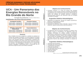 Energia Renovável é Realmente Limpa?
UC4: Um Panorama das Energias Renováveis no Rio Grande do Norte
UC4 - Um Panorama das
Energias Renováveis no
Rio Grande do Norte
Formação dos professores: História e Matemática
Esta Unidade Curricular propõe-se a analisar os avanços no
campo das energias renováveis no recorte espacial do estado
do Rio Grande do Norte. Dessa forma, pretende-se Investigar
todo o seu processo histórico, considerando a existência do
potencial energético local, bem como seus impactos sociais e
econômicos emergidos pela adoção dessas novas tecnologias
no território. Tais abordagens contarão com o suporte das
diversas linguagens matemáticas para a construção de um
panorama regional acerca da temática proposta.
Ementa
Habilidades dos Eixos Estruturantes:
Investigação Científica:
(EMIFMAT01)
(EMIFMAT02)
(EMIFMAT03)
(EMIFCHSA01)
(EMIFCHSA02)
(EMIFCHSA03)
Módulo
1
Processos Criativos:
(EMIFMAT04)
(EMIFMAT05)
(EMIFMAT06)
(EMIFCHSA04)
(EMIFCHSA05)
(EMIFCHSA06)
Mediação e Intervenção
Sociocultural:
(EMIFMAT07)
(EMIFMAT08)
(EMIFMAT09)
(EMIFCHSA07)
(EMIFCHSA08)
(EMIFCHSA09)
Empreendedorismo:
(EMIFMAT10)
(EMIFMAT11)
(EMIFMAT12)
(EMIFCHSA10)
(EMIFCHSA11)
(EMIFCHSA12)
CIÊNCIAS HUMANAS E SOCIAIS APLICADAS
& MATEMÁTICA E SUAS TECNOLOGIAS
Objetos do Conhecimento
Contexto histórico e a linha do tempo das energias
renováveis no Rio Grande do Norte; Os fatores quantitativos
e qualitativos que contribuíram para tornar o Rio Grande do
Norte um espaço de grande potencial energético;
Representações gráficas dos diferentes tipos de energias
renováveis no estado;
Realização de pesquisas, estudos de dados econômicos,
políticos, metodológicos e sociais;
Entrevistas e depoimentos;
Realização de debates; mesas redondas, aulas de campo.;
relatórios, registros audiovisuais, planilhas, gráficos.
Sugestões Didático-Metodológicas
Módulo
2
Objetos do Conhecimento
Os diferentes tipos de energias renováveis no estado: Suas
relações sociais e econômicas; Os diferentes tipos de
energias renováveis no estado: análise comparativa
quantitativa e qualitativa em relação às fontes de energias
não renováveis; Evolução histórica das energias renováveis
no RN através da linguagem matemática (gráficos, tabelas,
planilhas, entre outros); Trabalhos comunitários acerca do
panorama histórico das energias renováveis no estado do
RN.
Utilização de formulários;
Produção de linhas do tempo;
Levantamento de dados;
Produção de gráficos;
Comparações quantitativas;
Estudos estatísticos;
Aulas de campo;
Júri simulado.
Sugestões Didático-Metodológicas
376
 
