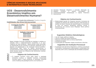 Energia Renovável é Realmente Limpa?
UC6: Desenvolvimento Econômico Implica em Desenvolvimento Humano?
UC6 - Desenvolvimento
Econômico Implica em
Desenvolvimento Humano?
Formação dos professores: Filosofia e Geografia
Mediação e Intervenção
Sociocultural:
(EMIFCHSA07)
(EMIFCHSA08)
(EMIFCHSA09)
Nessa Unidade Curricular pretende-se investigar e analisar as
relações entre o desenvolvimento econômico e os seus
impactos ao meio ambiente . Nesse sentido, serão discutidas
as intervenções do ser humano na natureza, sobretudo com o
advento da globalização e da revolução técnico-científico-
informacional, bem como os efeitos socioculturais e
socioeconômicos dessa relação. Nessa perspectiva, abrangerá
ainda estudos acerca da influência dos fenômenos naturais
sob a economia local.
Ementa
Habilidades dos Eixos Estruturantes:
Módulo
1
CIÊNCIAS HUMANAS E SOCIAIS APLICADAS
& MATEMÁTICA E SUAS TECNOLOGIAS
Objetos do Conhecimento
O trabalho humano como ação sobre a realidade
(Universo); Cultura: o trabalho humano; Intervenção
humana sobre o meio ambiente; A revolução industrial
como mudança de paradigma entre o ser humano e a
Módulo
2
Objetos do Conhecimento
Modernidade líquida; Os impactos naturais e humanos da
chegada da indústria de capital financeiro internacional no
interior do Brasil; Processo de desertificação no semiárido;
O mito de caverna; Mudanças políticas, sociais e
econômicas nas culturas locais; Migração; Teoria política
contemporânea.
UC5
Investigação Científica:
(EMIFCHSA01)
(EMIFCHSA02)
(EMIFCHSA03)
Processos Criativos:
(EMIFCHSA04)
(EMIFCHSA05)
(EMIFCHSA06)
natureza; Produção industrial e poluição; Alienação do
trabalho humano; O avanço tecnológico na
contemporaneidade; Globalização e capital financeiro
internacional.
Uso de mapas, gráficos e tabelas;
Leitura e análise dos textos filosóficos;
Pesquisa orientada sobre os temas trabalhados;
Exibição de vídeos;
Construções de maquetes; mapas conceituais e resumos.
Sugestões Didático-Metodológicas
A avaliação será de forma diagnóstica, contínua, processual
e formativa, considerando a participação e assiduidade dos
discentes, bem como a realização das atividades propostas .
Sugestões de Avaliação Processual
379
 