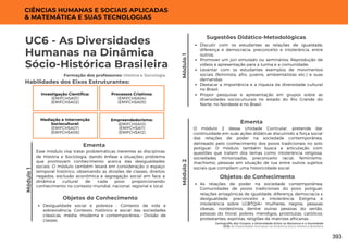 UC6 - As Diversidades
Humanas na Dinâmica
Sócio-Histórica Brasileira
Formação dos professores: História e Sociologia
Mediação e Intervenção
Sociocultural:
(EMIFCHSA07)
(EMIFCHSA08)
Esse módulo visa tratar problemáticas inerentes as disciplinas
de História e Sociologia, dando ênfase a situações problema
que promovam conhecimento acerca das desigualdades
sociais. O módulo também levará em consideração o espaço
temporal histórico, observando as divisões de classes, direitos
negados, exclusão econômica e segregação social em face a
dinâmica cultural de cada povo proporcionando
conhecimento no contexto mundial, nacional, regional e local.
Ementa
Habilidades dos Eixos Estruturantes:
CIÊNCIAS HUMANAS E SOCIAIS APLICADAS
& MATEMÁTICA E SUAS TECNOLOGIAS
Objetos do Conhecimento
Desigualdade social e pobreza : Contexto de vida e
sobrevivência; Contexto histórico e social das sociedades
clássicas, média, moderna e contemporânea;- Divisão de
classes.
Módulo
1
Módulo
2
Investigação Científica:
(EMIFCHSA01)
(EMIFCHSA02)
Processos Criativos:
(EMIFCHSA04)
(EMIFCHSA05)
Discutir com os estudantes as relações de igualdade,
diferença e democracia, preconceito e intolerância, entre
outros;
Promover um júri simulado ou seminários; Reprodução de
vídeos e apresentação para a turma e a comunidade;
Levantar com os estudantes exemplos de movimentos
sociais (feminista, afro, juvenis, ambientalistas etc.) e suas
demandas;
Destacar a importância e a riqueza da diversidade cultural
no Brasil;
Propor pesquisas e apresentação em grupos sobre as
diversidades socioculturais no estado do Rio Grande do
Norte, no Nordeste e no Brasil.
Sugestões Didático-Metodológicas
Empreendedorismo:
(EMIFCHSA10)
(EMIFCHSA11)
(EMIFCHSA12)
Módulo
1
Cartografia dos Corpos: a Diversidade Entre os Números e a Sociedade
UC6: As Diversidades Humanas na Dinâmica Sócio-Histórica Brasileira
O módulo 2 dessa Unidade Curricular, pretende dar
continuidade em suas ações didáticas discutindo a força social
das relações de poder na sociedade contemporânea,
delineado pelo conhecimento dos povos tradicionais no solo
potiguar. O módulo também busca a articulação com
questões que tratem dos temas como intolerância religiosa,
sociedades minorizadas, preconceito racial, feminismo,
machismo, pessoas em situação de rua entre outros sujeitos
sociais que compõem uma historicidade social.
Ementa
Objetos do Conhecimento
As relações de poder na sociedade contemporânea;
Comunidades de povos tradicionais do povo potiguar;
relações antagônicas de igualdade, diferença, democracia x
desigualdade, preconceito e intolerância; Estigma e
intolerância sobre LGBTQIA+ mulheres, negros, pessoas
obesas, nordestinos, dentre outras pessoas do sertão,
pessoas do litoral, pobres, mendigos, prostitutas, católicos,
protestantes, espíritas, religiões de matrizes africanas .
393
 