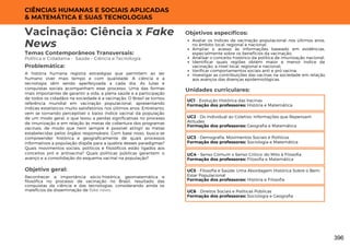 CIÊNCIAS HUMANAS E SOCIAIS APLICADAS
& MATEMÁTICA E SUAS TECNOLOGIAS
Avaliar os índices de vacinação populacional nos últimos anos,
no âmbito local, regional e nacional;
Ampliar o acesso às informações baseado em evidências,
especialmente sobre os benefícios da vacinação;
Analisar o conceito histórico da política de imunização nacional;
Identificar quais regiões obtém maior e menor índice de
vacinação, a nível local, regional e nacional;
Verificar comportamentos sociais anti e pró vacina;
Investigar as contribuições das vacinas na sociedade em relação
aos avanços das doenças epidemiológicas.
Unidades curriculares:
Vacinação: Ciência x Fake
News
Temas Contemporâneos Transversais:
Política e Cidadania - Saúde - Ciência e Tecnologia
A história humana registra estratégias que permitem ao ser
humano viver mais tempo e com qualidade. A ciência e a
tecnologia vêm sendo aperfeiçoada a cada dia. As lutas e
conquistas sociais acompanham esse processo. Uma das formas
mais importantes de garantir a vida, a plena saúde e a participação
de todos os cidadãos na sociedade é a vacinação. O Brasil se tornou
referência mundial em vacinação populacional, apresentando
índices estatísticos muito satisfatórios nos últimos anos. Entretanto,
vem se tornando perceptível o baixo índice vacinal da população
de um modo geral, o que levou a perdas significativas no processo
de imunização e em relação às metas de cobertura dos programas
vacinais, de modo que nem sempre é possível atingir as metas
estabelecidas pelos órgãos responsáveis. Com base nisso, busca-se
compreender histórica e geograficamente de quais processos
informativos a população dispõe para a quebra desses paradigmas?
Quais movimentos sociais, políticos e filosóficos estão ligados aos
conceitos pró e antivacina? Quais políticas públicas garantem o
avanço e a consolidação do esquema vacinal na população?
Problemática:
Objetivo geral:
Objetivos específicos:
Reconhecer a importância sócio-histórica, geomatemática e
filosófica no processo de vacinação no Brasil, resultado das
conquistas da ciência e das tecnologias, considerando ainda os
malefícios da disseminação de fake news.
UC1 - Evolução Histórica das Vacinas
Formação dos professores: História e Matemática
UC2 - Do Individual ao Coletivo: Informações que Repensam
Atitudes
Formação dos professores: Geografia e Matemática
UC3 - Demografia, Movimentos Sociais e Políticos
Formação dos professores: Sociologia e Matemática
UC4 - Senso Comum x Senso Crítico: do Mito à Filosofia
Formação dos professores: Filosofia e Matemática
UC5 - Filosofia e Saúde: Uma Abordagem Histórica Sobre o Bem-
Estar Populacional
Formação dos professores: História e Filosofia
UC6 - Direitos Sociais e Políticas Públicas
Formação dos professores: Sociologia e Geografia
396
 