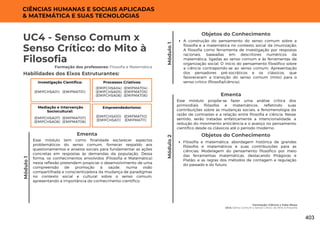 Módulo
1
Vacinação: Ciência x Fake News
UC4: Senso Comum x Senso Crítico: do Mito à Filosofia
UC4 - Senso Comum x
Senso Crítico: do Mito à
Filosofia
Formação dos professores: Filosofia e Matemática
Esse módulo tem como finalidade esclarecer aspectos
problemáticos do senso comum, fornecer respaldo aos
questionamentos e anseios sociais para fundamentar as ações
concretas em respostas às demandas da população. Dessa
forma, os conhecimentos envolvidos (Filosofia e Matemática)
nesta reflexão pretendem propiciar o desenvolvimento de uma
compreensão de promoção à saúde, numa visão
compartilhada e conscientizadora da mudança de paradigmas
no contexto social e cultural sobre o senso comum,
apresentando a importância do conhecimento científico.
Ementa
Habilidades dos Eixos Estruturantes:
Módulo
1
Objetos do Conhecimento
A construção do pensamento do senso comum sobre a
filosofia e a matemática no contexto social da imunização;
A filosofia como ferramenta de investigação por respostas
racionais, baseadas em descritores numéricos da
matemática, ligadas ao senso comum e às ferramentas de
organização social; O início do pensamento filosófico sobre
a ciência contrapondo-se ao senso comum. Apresentação
dos pensadores pré-socráticos e os clássicos, que
favoreceram a transição do senso comum (mito) para o
senso crítico (filosofia/ciência).
CIÊNCIAS HUMANAS E SOCIAIS APLICADAS
& MATEMÁTICA E SUAS TECNOLOGIAS
Esse módulo propõe-se fazer uma análise crítica dos
primordiais filósofos e matemáticos, refletindo suas
contribuições sobre as mudanças sociais, a fenomenologia da
razão de contrastes e a relação entre filosofia e ciência. Nesse
sentido, serão tratadas enfaticamente a intencionalidade, a
redução do movimento anticiência e o avanço no pensamento
científico desde os clássicos até o período moderno.
Ementa
Objetos do Conhecimento
Filosofia e matemática: abordagem histórica de grandes
filósofos e matemáticos e suas contribuições para as
ciências; Modelagem do pensamento filosófico por meio
das ferramentas matemáticas, destacando Pitágoras e
Platão, e as regras dos métodos de contagem e regulação
do passado e do futuro.
Módulo
2
Investigação Científica:
(EMIFMAT01)
(EMIFCHSA01)
Processos Criativos:
(EMIFMAT04)
(EMIFMAT05)
(EMIFMAT06)
(EMIFCHSA04)
(EMIFCHSA05)
(EMIFCHSA06)
Mediação e Intervenção
Sociocultural:
(EMIFMAT07)
(EMIFMAT08)
(EMIFCHSA07)
(EMIFCHSA08)
Empreendedorismo:
(EMIFMAT10)
(EMIFMAT11)
(EMIFCHSA10)
(EMIFCHSA11)
403
 