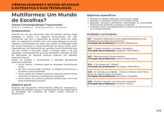 CIÊNCIAS HUMANAS E SOCIAIS APLICADAS
& MATEMÁTICA E SUAS TECNOLOGIAS
Valorizar os saberes reflexivos na formação cidadã;
Identificar e amenizar conflitos no contexto social;
Aprender conceitos pertinentes relacionados as diversidades
Multiculturais existentes no Brasil e no Mundo;
Contribuir para o empoderamento e espirito de liderança para
as multiplas escolhas.
Unidades curriculares:
Multiformes: Um Mundo
de Escolhas?
Temas Contemporâneos Transversais:
Política e Cidadania - Multiculturalismo - Economia
Como realizar a reflexão sobre os interesses multiculturais
locais?
No que a escola pode contribuir no debate sociocultural e
econômico dos estudantes?
Como utilizar de maneira coerente a base de conhecimento
matemático inerente a realidade dos discentes?
Como pensar em políticas públicas voltadas para minimizar
essas problemáticas sociais?
Vivemos em um país fascinante cheio de riquezas naturais, belas
paisagens e diverso nos aspectos socioculturais. Um país
continental, que tem a capacidade de acolher todos. Por outro
lado, nos deparamos também com uma nação desigual no que diz
respeito a concentração de renda, que implica na realidade vivida
por muitos brasileiros e, condicionalmente de outros tantos norte-
riograndenses, principalmente nas camadas menos favorecidas que
não tem acesso à educação, saúde e moradia digna e de boa
qualidade. Compreendemos que essa realidade é resultado da falta
de efetividade de algumas políticas públicas nos referidos
segmentos sociais.
Diante da situação e considerando a realidade apresentada
podemos questionar:
Problemática:
Objetivo geral:
Objetivos específicos:
Propiciar aos estudantes conhecimentos reflexivos necessários à
formação de cidadãos críticos e conhecedores do seu papel diante
da sociedade nos contextos de ordens sociais, culturais e
econômicos.
UC1 - Filosofia e Matemática Como Agentes Mediadores para
Reflexão das Questões Socioecômicas
Formação dos professores: Filosofia e Matemática
UC2 - O Saber Numérico no Espaço Geográfico
Formação dos professores: Geografia e Matemática
UC3 - Matematicando Nossas Histórias
Formação dos professores: História e Matemática
UC4 - A Sociologia dos "Valores"!
Formação dos professores: Sociologia e Matemática
UC5 - Do Indivíduo ao Cidadão - Direitos e Deveres como Pacto
Social na Transformação do Espaço
Formação dos professores: Sociologia e Geografia
UC6 - Direitos e Deveres, uma Práxis de Libertação
Formação dos professores: Filosofia e História
410
 