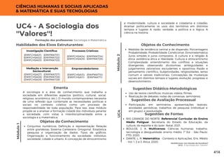 Multiformes: Um Mundo de Escolhas?
UC4: A Sociologia dos ''Valores''!
UC4 - A Sociologia dos
''Valores''!
Formação dos professores: Sociologia e Matemática
A sociologia é a área de conhecimento que trabalha a
sociedade em diferentes aspectos (político, cultural, social,
religioso, econômico, etc.). O mundo contemporâneo necessita
de uma reflexão que contemple as necessidades políticas e
sociais no contexto coletivo como um processo de
responsabilidade de toda população. Para isso, esse módulo
propõe-se a analisar a formação cidadã dos indivíduos perante
a sociedade, com vistas à interdisciplinaridade entre a
sociologia e a matemática.
Ementa
Habilidades dos Eixos Estruturantes:
Módulo
1
CIÊNCIAS HUMANAS E SOCIAIS APLICADAS
& MATEMÁTICA E SUAS TECNOLOGIAS
Investigação Científica:
(EMIFMAT01)
(EMIFMAT02)
(EMIFMAT03)
(EMIFCHSA01)
(EMIFCHSA02)
(EMIFCHSA03)
Processos Criativos:
(EMIFMAT04)
(EMIFMAT05)
(EMIFCHSA04)
(EMIFCHSA05)
Mediação e Intervenção
Sociocultural:
(EMIFMAT07)
(EMIFMAT08)
(EMIFMAT09)
(EMIFCHSA07)
(EMIFCHSA08)
(EMIFCHSA09)
Empreendedorismo:
(EMIFMAT10)
(EMIFMAT11)
(EMIFCHSA10)
(EMIFCHSA11)
Objetos do Conhecimento
Conjuntos numéricos; Definição e representação Relação
entre grandezas; Sistema Cartesiano Ortogonal. Estatística:
pesquisa e organização de dados; Tipos de gráficos.
Organização e funcionamento da sociedade: indivíduo,
sociedade, cidade e urbano. A concepção de etnocentrismo
Módulo
2
Objetos do Conhecimento
Medidas de tendência central e de dispersão; Porcentagens
Probabilidade; Probabilidade Condicional; Etnomatemática
Juros simples e juros compostos. A cultura e a religião A
ética: existência ética e liberdade. Cultura e etnocentrismo
Complexidade: entendimento dos conflitos e situações
divergentes, observando dicotomias, ambiguidades e
julgamentos valorativos excludentes e opositivos Razão e
pensamento científico. Subjetividades, religiosidades, senso
comum e valores tradicionais. Concepções de mudanças
sociais em distintos tempos e lugares: evolução, progresso e
desenvolvimento.
UC4
e modernidade, cultura e sociedade e cidadania e cidadão.
Analisar politicamente os usos dos territórios em distintos
tempos e lugares A razão, verdade, a política e a lógica; A
ciência na história.
Uso de textos científicos; músicas; vídeos; filmes;
Realização de debates; rodas de conversas, seminários.
Sugestões Didático-Metodológicas
Sugestões de Fontes
RIO GRANDE DO NORTE. Referencial Curricular do Ensino
Médio Potiguar. Secretaria do Estado da Educação, da
cultura, do esporte e do lazer. Natal, 2021.
BOULOS, J. A. Multiversos: Ciências humanas: trabalho,
tecnologia e desigualdade: ensino médio. 1ª Ed. - São Paulo:
FTD, 2020.
DANTE, L. R. Matemática - Contexto e Aplicações. Ens. Médio
- Vol. 1, 2 e 3. Ática, 2020.
Participação em seminários; apresentações teatrais;
atividades periódicas; trabalhos de pesquisa (individual e
em grupo); e assiduidade.
Sugestões de Avaliação Processual
414
 