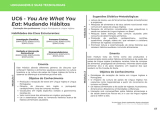 Módulo
1
Tô com Fome, Quero meMrendar: Direito e Nutrição!
UC6: You Are What You Eat: Mudando Hábitos
Módulo
1
UC6 - You Are What You
Eat: Mudando Hábitos
Formação dos professores: Língua Portuguesa e Língua Inglesa
Este módulo aborda diferentes gêneros do discurso que
enfatizam hábitos e alimentos saudáveis presentes na cultura
brasileira e na cultura de países de língua inglesa de forma a
observar as diferenças e semelhanças entre elas.
Ementa
Objetos do Conhecimento
Produção e recepção de textos em Língua Inglesa e Língua
Portuguesa;
Gêneros do discurso (em inglês e português):
cardápio/menu, lista de compras, receitas;
Vocabulário em inglês específico voltado à gastronomia:
receitas etc;
Valor nutricional dos alimentos em inglês e português;
Ler e sistematizar obras ou romances literários acerca de
hábitos alimentares saudáveis.
Sugestões Didático-Metodológicas
Leitura de textos, uso de ferramentas digitais (smartphones)
e projetores;
Pesquisas de alimentos e de seus valores nutricionais mais
comuns em países de Língua Inglesa;
Pesquisa de alimentos considerados mais prejudiciais à
saúde nos países de Língua Inglesa e no Brasil;
Pesquisa sobre doenças mais comuns causadas pelo
consumo de determinados alimentos;
Produção de panfleto, cardápio/menu, cartilhas,
quadrinhos, charges, vídeos etc, que retratem o cotidiano
alimentar de ingleses e brasileiros;
Promover leitura e sistematização de obras literárias que
retratem hábitos saudáveis, incluindo alimentares.
LINGUAGENS E SUAS TECNOLOGIAS
Habilidades dos Eixos Estruturantes:
Investigação Científica:
(EMIFLGG01); (EMIFLGG02);
(EMIFLGG03).
Processos Criativos:
(EMIFLGG04); (EMIFLGG05);
(EMIFLGG06).
Mediação e Intervenção
Sociocultural:
(EMIFLGG08); (EMIFLGG08);
(EMIFLGG09).
Empreendedorismo:
(EMIFLGG10); (EMIFLGG11);
(EMIFLGG12).
Módulo
2
Este módulo trata da forma como são produzidos e
recepcionados textos sobre hábitos alimentares e de saúde dos
países de língua inglesa (cardápios, receitas, listas de compras
de alimentos, propaganda de alimentos, informes sobre saúde
alimentar etc) e do povo brasileiro, em especial dos que
residem no Rio Grande do Norte.
Ementa
Objetos do Conhecimento
Estratégias de recepção de textos em Língua Inglesa e
Portuguesa;
O impacto da cultura de países de Língua Inglesa nos
costumes norte riograndenses a partir do incremento do
turismo no Estado;
Os hábitos alimentares e de saúde de Ingleses, Australianos,
Americanos e Brasileiros: similaridades e diferenças;
Interação oral: conversar/falar sobre hábitos alimentares e
de saúde (exercícios físicos etc) e o uso da língua inglesa
para se referir a eles;
41
 