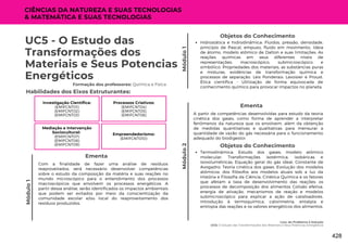 Módulo
1
Lixo: do Problema à Solução
UC5: O Estudo das Transformações dos Materiais e Seus Potencias Energéticos
Módulo
1
UC5 - O Estudo das
Transformações dos
Materiais e Seus Potencias
Energéticos
Formação dos professores: Química e Física
Com a finalidade de fazer uma análise de resíduos
reaproveitados, será necessário desenvolver competências
sobre o estudo da composição da matéria e suas reações no
mundo microscópico para o entendimento dos processos
macroscópicos que envolvem os processos energéticos. A
partir dessa análise, serão identificados os impactos ambientais
que podem ser evitados por meio da conscientização da
comunidade escolar e/ou local do reaproveitamento dos
resíduos produzidos.
Ementa
Habilidades dos Eixos Estruturantes:
Investigação Científica:
(EMIFCNT01)
(EMIFCNT02)
(EMIFCNT03)
Módulo
2
Processos Criativos:
(EMIFCNT04)
(EMIFCNT05)
(EMIFCNT06)
Mediação e Intervenção
Sociocultural:
(EMIFCNT07)
(EMIFCNT08)
(EMIFCNT09)
Empreendedorismo:
(EMIFCNT010)
CIÊNCIAS DA NATUREZA E SUAS TECNOLOGIAS
& MATEMÁTICA E SUAS TECNOLOGIAS
Objetos do Conhecimento
Hidrostática e hidrodinâmica: Fluidos, pressão, densidade,
princípio de Pascal, empuxo, fluido em movimento. Ideia
de átomo, modelo atômico de Dalton e suas limitações. As
reações químicas em seus diferentes níveis de
representações: macroscópico, submicroscópico e
simbólico. Propriedades dos materiais, as substâncias puras
e misturas, evidências de transformação química e
processos de separação. Leis Ponderais: Lavoisier e Proust.
Ética científica - Utilização de forma equivocada de
conhecimento químico para provocar impactos no planeta.
A partir de competências desenvolvidas para estudo da teoria
cinética dos gases, como forma de aprender a interpretar
fenômenos da natureza que os envolvem, além da obtenção
de medidas quantitativas e qualitativas para mensurar a
quantidade de vazão do gás necessária para o funcionamento
adequado do biodigestor.
Ementa
Objetos do Conhecimento
Termodinâmica: Estudo dos gases; modelo atômico
molecular; Transformações isotérmica, isobáricas e
isovolumétricas; Equação geral do gás ideal; Constante de
Avogadro; Teoria cinética dos gases. Evolução dos modelos
atômicos: dos filósofos aos modelos atuais sob a luz da
História e Filosofia da Ciência. Cinética Química e os fatores
que afetam a taxa de desenvolvimento das reações: os
processos de decomposição dos alimentos Colisão efetiva,
energia de ativação, mecanismos de reação e modelos
submicroscópico para explicar a ação de catalisadores.
Introdução à termoquímica, calorimetria, entalpia e
entropia das reações e os valores energéticos dos alimentos.
428
 