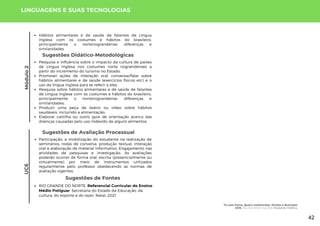 Módulo
2
Sugestões de Fontes
RIO GRANDE DO NORTE. Referencial Curricular do Ensino
Médio Potiguar. Secretaria do Estado da Educação, da
cultura, do esporte e do lazer. Natal, 2021.
LINGUAGENS E SUAS TECNOLOGIAS
UC6
Sugestões de Avaliação Processual
Participação, e mobilização do estudante na realização de
seminários, rodas de conversa, produção textual, interação
oral e elaboração de material informativo. Engajamento nas
atividades de pesquisas e investigação. As avaliações
poderão ocorrer de forma oral, escrita (presencialmente ou
virtualmente) por meio de instrumentos utilizados
regularmente pelo professor obedecendo as normas de
avaliação vigentes.
Sugestões Didático-Metodológicas
Pesquisa e influência sobre o impacto da cultura de países
de Língua Inglesa nos costumes norte riograndenses a
partir do incremento do turismo no Estado;
Promover ações de interação oral: conversar/falar sobre
hábitos alimentares e de saúde (exercícios físicos etc) e o
uso da língua inglesa para se referir a eles.
Pesquisa sobre hábitos alimentares e de saúde de falantes
de Língua Inglesa com os costumes e hábitos do brasileiro,
principalmente o norteriograndense: diferenças e
similaridades;
Produzir uma peça de teatro ou vídeo sobre hábitos
saudáveis, incluindo a alimentação;
Elaborar cartilha ou outro guia de orientação acerca das
doenças causadas pelo uso indevido de alguns alimentos.
Hábitos alimentares e de saúde de falantes de Língua
Inglesa com os costumes e hábitos do brasileiro,
principalmente o norteriograndense: diferenças e
similaridades.
Tô com Fome, Quero meMrendar: Direito e Nutrição!
UC6: You Are What You Eat: Mudando Hábitos
42
 