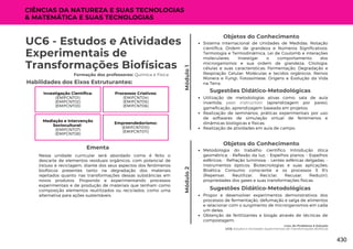 Lixo: do Problema à Solução
UC6: Estudos e Atividades Experimentais de Transformações Biofísicas
Módulo
1
UC6 - Estudos e Atividades
Experimentais de
Transformações Biofísicas
Formação dos professores: Química e Física
Nessa unidade curricular será abordado como é feito o
descarte de elementos residuais orgânicos, com potencial de
(re)uso e reciclagem, diante dos seus aspectos dos fenômenos
biofísicos presentes tanto na degradação dos materiais
rejeitados quanto nas transformações dessas substâncias em
novos produtos. Propondo e experimentando processos
experimentais e de produção de materiais que tenham como
composição elementos reutilizados ou reciclados, como uma
alternativa para ações sustentáveis.
Ementa
Habilidades dos Eixos Estruturantes:
Investigação Científica:
(EMIFCNT01)
(EMIFCNT02)
(EMIFCNT03)
Módulo
2
Processos Criativos:
(EMIFCNT04)
(EMIFCNT05)
(EMIFCNT06)
Mediação e Intervenção
Sociocultural:
(EMIFCNT07)
(EMIFCNT08)
Empreendedorismo:
(EMIFCNT010)
(EMIFCNT011)
CIÊNCIAS DA NATUREZA E SUAS TECNOLOGIAS
& MATEMÁTICA E SUAS TECNOLOGIAS
Objetos do Conhecimento
Sistema Internacional de Unidades de Medidas; Notação
científica, Ordem de grandeza e Números Significativos;
Termologia e Termodinâmica, Lei de Coulomb e interações
moleculares; Investigar o comportamento dos
microrganismos e sua ordem de grandeza; Citologia:
células e suas características; Fermentação, Degradação e
Respiração Celular; Moléculas e tecidos orgânicos. Reinos
Monera e Fungi; Fotossíntese; Origens e Evolução da Vida
na Terra.
Objetos do Conhecimento
Metodologia do trabalho científico Introdução ótica
geométrica; - Reflexão da luz; - Espelhos planos; - Espelhos
esféricos; - Refração luminosa; - Lentes esféricas delgadas; -
Instrumentos ópticos; Biotecnologias e suas aplicações;
Bioética, Consumo consciente e os processos 5 R's
(Repensar, Reutilizar, Reciclar, Recusar, Reduzir);
propriedades dos gases e suas transformações físicas.
Utilização de metodologias ativas como: sala de aula
invertida, peer instruction (aprendizagem por pares),
gameficação, aprendizagem baseada em projetos;
Realização de seminários; práticas experimentais por uso
de softwares de simulação virtual de fenômenos e
dinâmicas biológicas e físicas;
Realização de atividades em aula de campo.
Sugestões Didático-Metodológicas
Propor e desenvolver experimentos demonstrativos dos
processos de fermentação, defumação e salga de alimentos
e relacionar com o surgimento de microrganismos em cada
um deles;
Obtenção de fertilizantes e biogás através de técnicas de
compostagem;
Sugestões Didático-Metodológicas
430
 