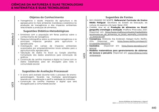 Módulo
2
CIÊNCIAS DA NATUREZA E SUAS TECNOLOGIAS
& MATEMÁTICA E SUAS TECNOLOGIAS
RIO GRANDE DO NORTE. Referencial Curricular do Ensino
Médio Potiguar. Secretaria do Estado da Educação, da
cultura, do esporte e do lazer. Natal, 2021.
CHAMA, Ana. et. al. Produção de alimentos no Brasil:
geografia cronologia e evolução. Imaflora. Piracicaba, 2021.
Disponível em: https://www.imaflora.org/public/media/biblio
teca/producao_de_alimentos_no_brasil_geografia_cronologia
_e_evolucao.pdf
Cowspiracy. Diretores: Kip Andersen, Keegan Kuhn. Netflix,
2014. Disponível em: https://www.netflix.com/search?
q=cows&jbv=80033772
GeoGebra. Disponível em: https://www.geogebra.org/?
lang=pt
Modelos matemáticos para gerenciamento de sistemas
de lavoura e pecuária. Disponível em: www.infoteca.cnptia
.embrapa.br
Entrevista com a população em feiras públicas sobre o
conhecimento de transgênico;
Pesquisa bibliográfica sobre os alimentos transgênicos e os
principais impactos gerados pela agricultura e
agropecuária;
Investigação em campo de impactos ambientais
ocasionados por empreendimentos locais voltados para a
agricultura e/ou agropecuária;
Tabulação de dados no Excel ou Google planilhas.
Compilação dos dados estatísticos para construção de
gráficos;
Construção de cartilha impressa e digital no Canva com os
dados trabalhados para ser divulgado para toda a
comunidade escolar.
Sugestões Didático-Metodológicas
UC3
Sugestões de Avaliação Processual
O aluno será avaliado durante todo o processo de ensino-
aprendizagem, focando nas múltiplas aprendizagens
levando em consideração o perfil e realidade do indivíduo;
Construção da cartilha impressa e digital que será
divulgada para a comunidade escolar.
Objetos do Conhecimento
Transgênicos x saúde; Impactos da agricultura e da
agropecuária no meio ambiente. Grandezas e estatística na
produção de transgênicos e dos impactos ambientais
relacionados a produção de alimentos.
UC3
Sugestões de Fontes
Somos 8 Bilhões de Habitantes, e Agora?
UC3: Os Números Por Trás da Produção de Alimentos
440
 