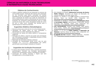 Módulo
2
CIÊNCIAS DA NATUREZA E SUAS TECNOLOGIAS
& MATEMÁTICA E SUAS TECNOLOGIAS
RIO GRANDE DO NORTE. Referencial Curricular do Ensino
Médio Potiguar. Secretaria do Estado da Educação, da
cultura, do esporte e do lazer. Natal, 2021.
FADINI, P. S.; FADINI, A. A. B. Lixo: Desafios e compromissos.
Química Nova na Escola. 2001. Disponível em:
http://qnesc.sbq.org.br/online/cadernos/01/lixo.pdf
FERRARINI, R.; SAHEB, D.; TORRES, P. L. Metodologias ativas
e tecnologias digitais: aproximações e distinções. Revista
Educação Em Questão, 57(52). 2019. Disponível em:
<https://doi.org/10.21680/1981-1802.2019v57n52ID15762
Lixo extraordinário. Direção: Lucy Walker; João Jardim;
Karen Harley . Netflix, 2011. https://www.netflix.com/search?
q=lixo%20estraordin%C3%A1rio&jbv=70129386
MARIA, L. C. S.; Et. al. Coleta Seletiva e Separação de
Plásticos. Química Nova na Escola. 2003. Disponível em:
http://qnesc.sbq.org.br/online/qnesc17/a08.pdf
O segredo do lixo. Direção - Felipe Castanhari . Youtube,
2021. https://www.youtube.com/watch?v=sfa-jnXtA84
Aula de campo para coleta de lixo na comunidade escolar;
Tabulação de dados sobre os lixos analisados e
identificados na coleta; Separação dos plásticos;
Construção de lixeiras da coleta seletiva e composteiras
orgânicas;
Produção de vídeos e arquivos de áudio para divulgação
das informações analisadas e trabalhadas durante a trilha
para a comunidade escolar;
Realização de seminários, debates, palestras;
Utilização de metodologias ativas como: sala de aula
invertida, peer instruction (aprendizagem por pares),
gameficação, aprendizagem baseada em projetos.
Sugestões Didático-Metodológicas
UC4
Sugestões de Avaliação Processual
O aluno será avaliado durante todo o processo de ensino-
aprendizagem, focando nas múltiplas aprendizagens
levando em consideração o perfil e realidade do indivíduo;
Construção da cartilha impressa e digital que será
divulgada para a comunidade escolar.
Objetos do Conhecimento
Coleta e posterior análise do lixo produzido no entorno da
comunidade escolar; Produção das lixeiras para separação
do lixo reciclável para serem colocadas em pontos
estratégicos da sua localidade; Construção de composteira
para a produção de adubo que pode ser distribuído na
comunidade escolar e para a manutenção da horta escolar;
Produção de campanha publicitária/social para as redes
sociais da escola, bem como, divulgação através de carros
de som e rádio local. Visitação nas escolas para a
apresentação do material produzido.
UC4
Sugestões de Fontes
Somos 8 Bilhões de Habitantes, e Agora?
UC4: Mais Gente, Mais Lixo
442
 
