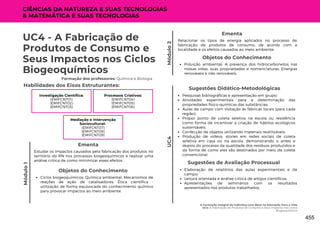 A Formação Integral do Indivíduo com Base na Educação Para a Vida
UC4: A Fabricação de Produtos de Consumo e Seus Impactos nos Ciclos
Biogeoquímicos
Módulo
2
UC4 - A Fabricação de
Produtos de Consumo e
Seus Impactos nos Ciclos
Biogeoquímicos
Formação dos professores: Química e Biologia
Estudar os impactos causados pela fabricação dos produtos no
território do RN nos processos biogeoquímicos e realizar uma
análise crítica de como minimizar esses efeitos.
Ementa
Habilidades dos Eixos Estruturantes:
CIÊNCIAS DA NATUREZA E SUAS TECNOLOGIAS
& MATEMÁTICA E SUAS TECNOLOGIAS
Módulo
1
UC4
Relacionar os tipos de energia aplicados no processo de
fabricação de produtos de consumo, de acordo com a
localidade e os efeitos causados ao meio ambiente.
Ementa
Objetos do Conhecimento
Ciclos biogeoquímicos; Química ambiental; Mecanismos de
reações de ação de catalisadores; Ética científica -
utilização de forma equivocada do conhecimento químico
para provocar impactos ao meio ambiente.
Objetos do Conhecimento
Poluição ambiental; A presença dos hidrocarbonetos nas
nossas vidas, suas propriedades e nomenclaturas; Energias
renováveis e não renováveis.
Investigação Científica:
(EMIFCNT01)
(EMIFCNT02)
(EMIFCNT03)
Processos Criativos:
(EMIFCNT04)
(EMIFCNT05)
(EMIFCNT06)
Mediação e Intervenção
Sociocultural:
(EMIFCNT07)
(EMIFCNT08)
(EMIFCNT09)
Pesquisas bibliográficas e apresentação em grupo;
Atividades experimentais para a determinação das
propriedades físico-químicas das substâncias;
Aulas de campo com visitação às fábricas locais (para cada
região);
Propor ponto de coleta seletiva na escola ou residência
como forma de incentivar a criação de hábitos ecológicos
sustentáveis;
Confecção de objetos utilizando materiais reutilizáveis;
Produção de vídeos, stories em redes sociais de coleta
seletiva em casa ou na escola, demonstrando o antes e
depois do processo da qualidade dos resíduos produzidos e
da forma de como eles são destinados por meio da coleta
convencional.
Sugestões Didático-Metodológicas
Sugestões de Avaliação Processual
Elaboração de relatórios das aulas experimentais e de
campo;
Leitura orientada e análise crítica de artigos científicos;
Apresentações de seminários com os resultados
apresentados nos produtos trabalhados.
455
 