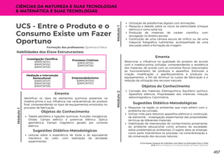 A Formação Integral do Indivíduo com Base na Educação Para a Vida
UC5: Entre o Produto e o Consumo Existe um Fazer Oportuno
Módulo
1
UC5 - Entre o Produto e o
Consumo Existe um Fazer
Oportuno
Formação dos professores: Química e Física
Identificar os tipos de elementos químicos presentes na
matéria-prima e sua influência nas características do produto
final, compreendendo os tipos de equipamentos envolvidos no
processo de fabricação.
Ementa
Habilidades dos Eixos Estruturantes:
CIÊNCIAS DA NATUREZA E SUAS TECNOLOGIAS
& MATEMÁTICA E SUAS TECNOLOGIAS
Módulo
1
Módulo
2
Relacionar a influência na qualidade do produto de acordo
com a matéria-prima utilizada, compreendendo a resistência
dos materiais, de acordo com os conceitos físicos relacionados
ao funcionamento de produtos e aparelhos. Estimular a
criação, modificação, o aperfeiçoamento e produtos ou
equipamentos, a fim de diminuir os custos de fabricação e a
redução da utilização dos recursos naturais.
Ementa
Objetos do Conhecimento
Tabela periódica e ligações químicas; Funções inorgânicas;
Ondas; Campo elétrico e potencial elétrico; Óptica
geométrica; Campo magnético gerado por corrente
elétrica.
Objetos do Conhecimento
Corrosão dos materiais; Eletroquímica; Equilíbrio químico;
Aparelhos elétricos; Propriedades dos materiais; Indução
eletromagnética; Calorimetria.
Leituras sobre a experiência de Joule e do equivalente
mecânico do calor, com realização de atividade
experimental;
Sugestões Didático-Metodológicas
Investigação Científica:
(EMIFCNT01)
(EMIFCNT02)
(EMIFCNT03)
Processos Criativos:
(EMIFCNT04)
(EMIFCNT05)
Mediação e Intervenção
Sociocultural:
(EMIFCNT07)
(EMIFCNT08)
(EMIFCNT09)
Empreendedorismo:
(EMIFCNT010)
(EMIFCNT011)
Utilização de plataformas digitais com animações;
Pesquisa e debate sobre os riscos da eletricidade (choque
elétrico) e como evitá-los;
Produção de materiais de caráter científico, com
divulgação no âmbito escolar;
Construção de uma câmara escura de orifício ou de uma
máquina fotográfica rudimentar, acompanhada de uma
discussão sobre a formação da imagem.
Pesquisar na região os ambientes que mais sofrem com o
problema da corrosão;
Utilizar imãs para distorcer aparelhos elétricos e construção
de eletroímã; • Investigação experimental das propriedades
térmicas de diferentes materiais;
Viabilização de intervenções do conhecimento proveniente
do ambiente educacional como amostra da sociedade,
sobre problemáticas ambientais. O sujeito deve se enxergar
como parte interventora no processo, na conscientização e
de conservação dos recursos naturais;
Sugestões Didático-Metodológicas
457
 