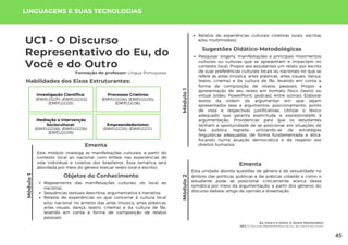 Módulo
1
Eu, Você e o Outro: O Jovem Democrático
UC1: O Discurso Representativo do Eu, do Você e do Outro
Módulo
1
UC1 - O Discurso
Representativo do Eu, do
Você e do Outro
Formação do professor: Língua Portuguesa
Este módulo investiga as manifestações culturais, a partir do
contexto local ao nacional, com ênfase nas experiências de
vida individual e coletiva dos brasileiros. Essa temática será
abordada por meio do gênero textual relato (oral e escrito).
Ementa
Objetos do Conhecimento
Mapeamento das manifestações culturais, do local ao
nacional;
Sequências textuais descritiva, argumentativa e narrativa;
Relatos de experiências no que concerne à cultura local
e/ou nacional no âmbito das artes (música, artes plásticas,
artes visuais, dança, teatro, cinema) e da cultura de fãs,
levando em conta a forma de composição de relatos
pessoais;
Relatos de experiências culturais coletivas (orais, escritas
e/ou multimodais).
Sugestões Didático-Metodológicas
Pesquisar origens, manifestações e principais movimentos
culturais ou culturas que se apresentam e impactam no
contexto local; Propor aos estudantes um relato por escrito
de suas preferências culturais locais ou nacionais no que se
refere às artes (música, artes plásticas, artes visuais, dança,
teatro, cinema) e da cultura de fãs, levando em conta a
forma de composição de relatos pessoais; Propor a
apresentação do seu relato em formato físico (texto) ou
virtual (vídeo, PowerPoint, podcast, entre outros); Elaborar
textos da ordem do argumentar em que sejam
apresentados tese e argumentos; posicionamento, ponto
de vista e respectivas justificativas; Utilizar o léxico
adequado que garanta explicitude e expressividade à
argumentação; Providenciar para que os estudantes
tenham a oportunidade de se posicionar em situações de
fala pública regrada, utilizando-se de estratégias
linguísticas adequadas, de forma fundamentada e ética,
focando numa atuação democrática e de respeito aos
direitos humanos;
LINGUAGENS E SUAS TECNOLOGIAS
Habilidades dos Eixos Estruturantes:
Investigação Científica:
(EMIFLGG01); (EMIFLGG02);
(EMIFLGG03).
Processos Criativos:
(EMIFLGG04); (EMIFLGG05);
(EMIFLGG06).
Mediação e Intervenção
Sociocultural:
(EMIFLGG08); (EMIFLGG08);
(EMIFLGG09).
Empreendedorismo:
(EMIFLGG10); (EMIFLGG11).
Módulo
2
Esta unidade aborda questões de gênero e de sexualidade no
âmbito das políticas públicas e de práticas cidadãs e como o
estudante pode se posicionar criticamente acerca dessa
temática por meio da argumentação, a partir dos gêneros do
discurso debate, artigo de opinião e dissertação.
Ementa
45
 