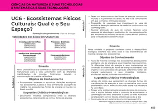 A Formação Integral do Indivíduo com Base na Educação Para a Vida
UC6: Ecossistemas Físicos Culturais: Qual é o Seu Espaço?
Módulo
1
UC6 - Ecossistemas Físicos
Culturais: Qual é o Seu
Espaço?
Formação dos professores: Física e Biologia
Nessa unidade busca-se conhecer os tipos de ecossistemas e a
manutenção para a vida, juntamente com as diferentes
manifestações de energia, fenômenos naturais e
transformação de matéria na Biosfera.
Ementa
Habilidades dos Eixos Estruturantes:
CIÊNCIAS DA NATUREZA E SUAS TECNOLOGIAS
& MATEMÁTICA E SUAS TECNOLOGIAS
Módulo
1
Módulo
2
Nessa unidade é proposto conhecer como o desequilíbrio
ecológico interfere nos seres vivos e nas transferências de
matéria e enegia nos ecossistemas.
Ementa
Objetos do Conhecimento
Ecossistemas terrestres e aquáticos; Relações ecológicas
nos ecossistemas; Cadeias e teias alimentares; Ciclagem da
matéria nos ecossistemas; Fontes de energia no mundo, no
Brasil e no RN.
Objetos do Conhecimento
Fluxo de matéria e energia nos ecossistemas; Desequilíbrio
ecológico; Uso de energias e seus impactos nos organismos;
Os diferentes tipos de energia e seus mecanismos de
conversão e conservação; Fonte de energia sustentável, suas
origens e seus processos de geração; Diferentes fontes de
energia sustentáveis e seus impactos biológicos,
ambientais, sociais, culturais e econômicos.
Desenvolver modelos comparativos entre os diversos
ecossistemas, relacionando-os com as fontes de energia;
Sugestões Didático-Metodológicas
Investigação Científica:
(EMIFCNT01)
(EMIFCNT02)
(EMIFCNT03)
Processos Criativos:
(EMIFCNT04)
(EMIFCNT05)
(EMIFCNT06)
Mediação e Intervenção
Sociocultural:
(EMIFCNT07)
(EMIFCNT08)
(EMIFCNT09)
Empreendedorismo:
(EMIFCNT010)
(EMIFCNT011)
Fazer um levantamento das fontes de energia comuns no
mundo e as presentes no Brasil, no RN e na comunidade
em que se insere a instituição escolar;
Proposição de pesquisas que investiguem os usos de
emissão e detecção radioativa na medicina, na indústria, na
cosmologia etc;
Realizar atividade de aula de campo, fazendo uma
pesquisa de abordagem qualitativa, do tipo pesquisa-ação
em ambiente no entorno da escola, como recurso didático
para o estudo do ecossistema local.
Leitura de textos que apresentem as diversas formas de
manifestação de energias e que contextualize com uma
problemática atual, além da discussão sobre sua influência
na sociedade;
Propor uma problematização através de rodas de conversa,
com o intuito debater sobre o conceito de ecossistema, a
conservação do meio ambiente e como os seres humanos
se relacionam com os fatores ambientais no dia-a-dia;
Construção de um sistema de uma compostagem (na
Sugestões Didático-Metodológicas
459
 