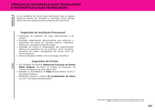 CIÊNCIAS DA NATUREZA E SUAS TECNOLOGIAS
& MATEMÁTICA E SUAS TECNOLOGIAS
Sugestões de Fontes
RIO GRANDE DO NORTE. Referencial Curricular do Ensino
Médio Potiguar. Secretaria do Estado da Educação, da
cultura, do esporte e do lazer. Natal, 2021.
MÁXIMO, A.; ALVARENGA, B. Física (Ensino Médio). Vol.03, 1ª
Ed. Editora Scipione.
RAMALHO, Nicolau e Toledo. Os Fundamentos da Física,
Vol. 03, 7ª Ed. Editora Moderna;2007.
Módulo
2
Sugestões de Avaliação Processual
Elaboração de relatórios das aulas experimentais e de
campo;
Atividade experimental demonstrativa que evidencie o
surgimento de forças de natureza elétrica, magnética,
elástica etc, aplicadas a pares de corpos;
Atividade de leitura e interpretação das especificações
elétricas de aparelhos de uso cotidiano, como chuveiros,
secadores de cabelo, carregadores de celular, forno de
micro-ondas etc;
Leitura orientada e análise crítica de artigos científicos.
ou na residência do aluno) para demonstrar que os dejetos
orgânicos podem ser utilizados e reciclados como energia
dentro de uma cadeia alimentar, presente em uma horta.
UC6
A Formação Integral do Indivíduo com Base na Educação Para a Vida
UC6: Ecossistemas Físicos Culturais: Qual é o Seu Espaço?
460
 