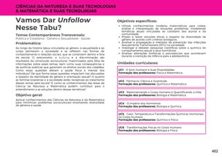 CIÊNCIAS DA NATUREZA E SUAS TECNOLOGIAS
& MATEMÁTICA E SUAS TECNOLOGIAS
Unidades curriculares:
Vamos Dar Unfollow
Nesse Tabu?
Temas Contemporâneos Transversais:
Política e Cidadania - Gênero e Sexualidade - Saúde
Ao longo da história tabus vinculados ao gênero, à sexualidade e ao
corpo permeiam a sociedade e se refletem nas formas de
comportamento e relações sociais, que se constroem dentro e fora
da escola. O preconceito, o bullying e a discriminação são
resultados da construção sociocultural, maximizados pela falta de
informações sobre esses temas, bem como suas consequências e
de políticas públicas que garantam os direitos sociais dos cidadãos.
Como essas questões afetam a saúde física e mental dos
indivíduos? De que forma essas questões impactam nas discussões
a respeito da identidade de gênero e orientação sexual? O quanto
as famílias brasileiras e a sociedade estão receptivas ao tratamento
desses temas pela escola? E como os conhecimentos das áreas de
Ciência da Natureza e Matemática podem contribuir para o
entendimento e as soluçôes dentro dessas temáticas?
Problemática:
Objetivos específicos:
Utilizar conhecimentos modelos matemáticos para coleta,
análise e interpretação de situações problemas, modelando
temáticas atuais vinculadas ao cotidiano dos alunos e da
comunidade;
Propor e testar soluções éticas a respeito da diversidade de
gênero de acordo com critérios biológicos;
Analisar a propagação e métodos de prevenção das Infecções
Sexualmente Transmissíveis (IST's) na sociedade;
Investigar e debater pesquisas científicas sobre a química do
comportamento sexual e seus hormônios;
Analisar alterações biofísicas e psicossociais que acontecem
durante a transição da infância para a adolescência.
UC1 - O Som Humano e Suas Propriedades
Formação dos professores: Física e Matemática
UC2 - Fármacos, Ciência e Juventude
Formação dos professores: Química e Matemática
UC3 - Matematizando o Corpo Humano e Quantificando a Vida
Formação dos professores: Biologia e Matemática
UC4 - O Império dos Hormônios
Formação dos professores: Biologia e Química
UC5 - Calor, Temperatura e Transformações Químicas Hormonais
no Corpo Humano
Formação dos professores: Química e Física
UC6 - Transformações Físicas no Corpo Humano
Formação dos professores: Biologia e Física
Objetivo geral:
Aplicar conhecimentos das Ciências da Natureza e da Matemática
para minimizar problemas socioculturais envolvendo diversidade
de gêneros e saúde.
462
 
