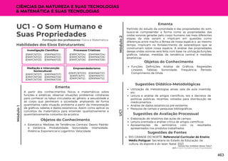 Vamos Dar Unfollow Nesse Tabu?
UC1: O Som Humano e Suas Propriedades
Módulo
2
UC1 - O Som Humano e
Suas Propriedades
Formação dos professores: Física e Matemática
A partir dos conhecimentos físicos e matemáticos sobre
funções e estáticas, observar situações problemas cotidianas
para conhecer os tabus vinculados ao gênero, a sexualidade e
ao corpo que permeiam a sociedade, analisando de forma
quantitativa cada situação problema a partir da interpretação
de gráficos, tabelas e dados estatísticos. Assim como aplicar os
conceitos da matemática para entender qualitativamente e
quantitativamente conceitos da acústica.
Ementa
Habilidades dos Eixos Estruturantes:
Investigação Científica:
(EMIFMAT01)
(EMIFMAT02)
(EMIFMAT03)
(EMIFCNT01)
(EMIFCNT02)
(EMIFCNT03)
Processos Criativos:
(EMIFMAT04)
(EMIFMAT05)
(EMIFMAT06)
(EMIFCNT04)
(EMIFCNT05)
(EMIFCNT06)
Mediação e Intervenção
Sociocultural:
(EMIFMAT07)
(EMIFMAT08)
(EMIFMAT09)
(EMIFCNT07)
(EMIFCNT08)
(EMIFCNT09)
Empreendedorismo:
(EMIFMAT10)
(EMIFMAT11)
(EMIFMAT12)
(EMIFCNT010)
(EMIFCNT11)
(EMIFCNT12)
CIÊNCIAS DA NATUREZA E SUAS TECNOLOGIAS
& MATEMÁTICA E SUAS TECNOLOGIAS
Módulo
1
Partindo do estudo da sonoridade e das propriedades do som,
busca-se compreender a forma como as propriedades das
ondas sonoras geradas pelo corpo humano nas mais diferentes
etapas da vida variam e implicam em questões como
diferenças entre macho e fêmea de nossa espécie e, ao mesmo
tempo, implicam no fortalecimento de estereótipos que se
construiriam sobre nossa espécie. A análise das propriedades
dessas ondas sonoras será feita com base na utilização,funções,
gráficos, tabelas, medidas de tendência central e medidas
estatísticas.
Ementa
Objetos do Conhecimento
Funções; Definições; Análise de Gráficos; Regressões
Lineares; Tabelas; Sonoridade; Frequência; Período;
Comprimento de Onda.
UC1
Utilização de metodologias ativas: sala de aula invertida;
etc;
Leitura e análise de artigos científicos, leis e decretos de
políticas públicas, recentes, voltados para distribuição de
medicamentos;
Análise de dados estatísticos pré-existente;
Pesquisa de campo e pesquisas bibliográficas.
Sugestões Didático-Metodológicas
Sugestões de Avaliação Processual
Elaboração de relatórios das aulas de campo;
Leitura orientada e análise crítica de artigos científicos;
Apresentações de seminários com os resultados
apresentados nos produtos trabalhados.
Objetos do Conhecimento
Estatística; Medidas de Tendências Centrais; Desvio Padrão
e Variância; Probabilidade; Sonoridade; Intensidade;
Potência; Exponencial e Logaritmo; Velocidade
Sugestões de Fontes
RIO GRANDE DO NORTE. Referencial Curricular do Ensino
Médio Potiguar. Secretaria do Estado da Educação, da
cultura, do esporte e do lazer. Natal, 2021.
463
 
