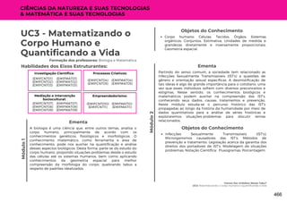 Vamos Dar Unfollow Nesse Tabu?
UC3: Matematizando o Corpo Humano e Quantificando a Vida
Módulo
2
UC3 - Matematizando o
Corpo Humano e
Quantificando a Vida
Formação dos professores: Biologia e Matemática
A biologia é uma ciência que, entre outros temas, analisa o
corpo humano, principalmente de acordo com os
conhecimentos genéticos, fisiológicos e morfológicos. O
conhecimento matemático, como ferramenta e área de
conhecimento, pode nos auxiliar na quantificação e análise
desses aspectos biológicos. Desta forma, parte-se do estudo do
corpo humano, propondo situações-problemas desde o estudo
das células até os sistemas humanos, bem como aplicando
conhecimentos da geometria espacial para melhor
compreensão da morfologia do corpo, quebrando tabus a
respeito de padrões idealizados.
Ementa
Habilidades dos Eixos Estruturantes:
Investigação Científica:
(EMIFMAT01)
(EMIFMAT02)
(EMIFMAT03)
(EMIFCNT01)
(EMIFCNT02)
(EMIFCNT03)
Processos Criativos:
(EMIFMAT04)
(EMIFMAT05)
(EMIFCNT04)
(EMIFCNT05)
Mediação e Intervenção
Sociocultural:
(EMIFMAT07)
(EMIFMAT08)
(EMIFMAT09)
(EMIFCNT07)
(EMIFCNT08)
(EMIFCNT09)
Empreendedorismo:
(EMIFMAT10)
(EMIFMAT11)
(EMIFCNT010)
(EMIFCNT11)
CIÊNCIAS DA NATUREZA E SUAS TECNOLOGIAS
& MATEMÁTICA E SUAS TECNOLOGIAS
Módulo
1
Partindo do senso comum, a sociedade tem relacionado as
Infecções Sexualmente Transmissíveis (IST's) a questões de
gênero e orientação sexual específicas. A desmistificação de
tais ideias é algo de grande importância para o cotidiano, uma
vez que esses indivíduos sofrem com diversos preconceitos e
estigmas. Nesse sentido, os conhecimentos biológicos e
matemáticos podem auxiliar na compreensão das IST's,
conhecendo seus dados, causas, tratamentos e prevenção.
Neste módulo estuda-se o percurso histórico das IST's
propagadas ao longo da história da humanidade por meio de
dados quantitativos para a análise de séries históricas e
exploraremos situações-problemas para discutir temas
relacionados.
Ementa
Objetos do Conhecimento
Corpo humano; Células; Tecidos; Órgãos; Sistemas
orgânicos; Conjuntos. Estimativa; Unidades de medida e
grandezas diretamente e inversamente proporcionais;
Geometria espacial.
Objetos do Conhecimento
Infecções Sexualmente Transmissíveis (IST's);
Microrganismos causadores das IST's; Métodos de
prevenção e tratamento; Legislação acerca da garantia dos
direitos dos portadores de IST's; Modelagem de situações
problemas; Notação Científica; Fluxogramas; Porcentagem.
466
 