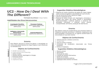 Módulo
1
Eu, Você e o Outro: O Jovem Democrático
UC2: How Do I Deal With The Different?
Módulo
1
UC2 - How Do I Deal With
The Different?
Formação do professor: Língua Inglesa
Este Módulo discutirá os temas de gênero e sexualidade na
cultura dos países falantes de Língua Inglesa e suas influências
na realidade local.
Ementa
Objetos do Conhecimento
Gender and sexuality;
Public policies and citizenship;
Verbos modais;
Gêneros textuais: reportagens e charges;
Produção textual;
Simple Present;
Imperative verbs.
Sugestões Didático-Metodológicas
Pesquisa em textos originários de países de Língua Inglesa
sobre os temas de gênero e sexualidade em suas culturas;
Uso de trechos de filmes e séries em inglês;
Leitura e produção escrita;
Pesquisa de textos virtuais com reportagens, entrevistas e
charges que tratem dos temas Gênero e sexualidade,
Multiculturalidade e políticas públicas, e utilizá-los em
atividades individuais e coletivas, como: leituras
compartilhadas, seminários, produção de resenhas etc.
LINGUAGENS E SUAS TECNOLOGIAS
Habilidades dos Eixos Estruturantes:
Investigação Científica:
(EMIFLGG01); (EMIFLGG02);
(EMIFLGG03).
Processos Criativos:
(EMIFLGG04); (EMIFLGG05);
(EMIFLGG06).
Mediação e Intervenção
Sociocultural:
(EMIFLGG08); (EMIFLGG08);
(EMIFLGG09).
Empreendedorismo:
(EMIFLGG10); (EMIFLGG11).
Módulo
2
Este Módulo tratará de problemáticas que envolvam Política e
Cidadania, buscando reconhecer o diferente, respeitando suas
particularidades e buscando ser um agente transformador da
comunidade em que está inserido.
Ementa
Objetos do Conhecimento
Gêneros textuais: cartazes e anúncios;
Simple Past;
Discurso direto e indireto;
Ampliação de vocabulário relacionado aos Temas
propostos;
Política e Cidadania.
Sugestões Didático-Metodológicas
Mostra cultural;
Seminários;
Produção de slides;
Criação de cartazes informativos;
Rodas de Conversa;
Pesquisa de políticas públicas;
Legislação sobre Direitos Humanos.
47
 