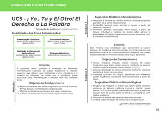 Módulo
1
Módulo
1
UC5 - ¡ Yo , Tu y El Otro! El
Derecho a La Palabra
Formação do professor: Língua Espanhola
A proposta desta unidade é investigar as diferentes
manifestações culturais de países hispânicos e discutir
aspectos que afetam seus habitantes, como: cidadania e o
respeito ao diferente, de modo que o estudante possa
relacionar essas manifestações e estudos com seu contexto
local.
Ementa
Objetos do Conhecimento
Multiculturalismo em países hispânicos (culinária, músicas,
filmes, danças, manifestações religiosas etc);
Política e cidadania para jovens em países hispânicos;
Género y sexualidad en los países hispanoamericanos.
Sugestões Didático-Metodológicas
Pesquisas e estudos do cenário político e cultural de países
que têm a L.E. como idioma oficial;
Produções textuais orais, escritas e visuais a partir da
pesquisa realizada;
Promover debates, discussões, entre outros, a partir da
leitura individual e coletiva de textos sobre gênero e
sexualidade em países hispanoamericanos e comparar com
a realidade local/brasileira.
LINGUAGENS E SUAS TECNOLOGIAS
Habilidades dos Eixos Estruturantes:
Investigação Científica:
(EMIFLGG01); (EMIFLGG02);
(EMIFLGG03).
Processos Criativos:
(EMIFLGG04); (EMIFLGG05);
(EMIFLGG06).
Mediação e Intervenção
Sociocultural:
(EMIFLGG08); (EMIFLGG08);
(EMIFLGG09).
Empreendedorismo:
(EMIFLGG10); (EMIFLGG11).
Módulo
2
Este módulo traz estratégias que aproximam a cultura
potiguar da hispânica, afim de ampliar os conhecimentos dos
estudantes acerca do multiculturalismo presente nos países
hispanofalantes e o interesse destes pela língua estudada.
Ementa
Eu, Você e o Outro: O Jovem Democrático
UC5: ¡ Yo , Tu y El Otro! El Derecho a La Palabra
Objetos do Conhecimento
Textos, imagens, charges, vídeos, músicas de países
hispânicos que falem sobre racismo, violência de gênero,
violência contra a mulher, abuso sexual, bullying;
Leitura e produção de textos utilizando verbos do presente,
pretérito e futuro do indicativo;
Aspectos culturais da Língua Espanhola em diferentes
países hispânicos. Vocábulos heterosemânticos a partir do
texto.
Sugestões Didático-Metodológicas
Pesquisa de imagens e textos que falem sobre racismo,
violência de gênero, violência contra a mulher, abuso
sexual, bullying em países hispanofalantes. Após a pesquisa,
discutir com os alunos sobre os temas e compará-los com
dados brasileiros;
Discussão e análise das palavras heterosemânticas;
Análise e dramatização de temas da atualidade local.
53
 