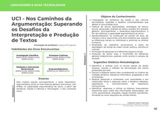 Módulo
1
Integrando Saúde e Educação
UC1: Nos Caminhos da Argumentação: Superando os Desafios
da Interpretação e Produção de Textos
Módulo
1
UC1 - Nos Caminhos da
Argumentação: Superando
os Desafios da
Interpretação e Produção
de Textos
Formação do professor: Língua Portuguesa
Este módulo estuda, principalmente, o texto dissertativo-
argumentativo entre os mais diversos gêneros discursivos, com
ênfase na capacidade argumentativa do aluno, a partir das
temáticas "Saúde e Ciências e Tecnologias", e dos contextos
locais.
Ementa
Objetos do Conhecimento
Investigação de temáticas da saúde e das ciências
tecnológicas, questões e desafios contemporâneos que
afetam a comunidade local;
Práticas de leitura (textualidade, estratégias de leitura,
escuta, apreciação, análises de textos variados em diversos
gêneros, principalmente o dissertativo-argumentativo), a
fim de melhorar a capacidade argumentativa do aluno.;
Aprofundamento na construção de pontos de vista, de
maneira crítica, assumindo uma ética solidária que respeite
as diferenças sociais ou individuais e promova os direitos
humanos;
Ampliação do repertório sociocultural a partir da
abordagem de temas de ordem social, política, científica e
cultural;
Promoção de pesquisas em diferentes espaços sociais;
Produção de textos orais e multimídia de diferentes
gêneros (videominuto, podcast, entre outros) e campos de
atuação.
Sugestões Didático-Metodológicas
Identificar e analisar com os alunos planos de textos
diversos, visando a reflexão da estruturação dos textos
produzidos por eles;
Discutir e elaborar textos orais considerando os critérios de
unidade temática, relevância informática, progressão e não
contradição;
Realizar pesquisas e entrevistas com autoridades e em
instituições locais e regionais sobre a temática debatida,
objetivando o reconhecimento de repertórios
socioculturais;
Identificar, relacionar e utilizar os diversos instrumentos
disponíveis para coleta das informações pesquisadas, tais
como questionários, enquetes, mapas mentais, opinatórios,
tornando-se como requisitos de conhecimento.
LINGUAGENS E SUAS TECNOLOGIAS
Habilidades dos Eixos Estruturantes:
Investigação Científica:
(EMIFLGG01); (EMIFLGG02);
(EMIFLGG03).
Processos Criativos:
(EMIFLGG04); (EMIFLGG05);
(EMIFLGG06).
Mediação e Intervenção
Sociocultural:
(EMIFLGG08); (EMIFLGG08);
(EMIFLGG09).
Empreendedorismo:
(EMIFLGG10); (EMIFLGG11).
60
 