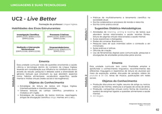 Módulo
1
Integrando Saúde e Educação
UC2: Live Better
Módulo
1
UC2 - Live Better
Formação do professor: Língua Inglesa
Esta unidade curricular trata de questões envolvendo a saúde,
ciência e tecnologia dentro do contexto da Língua Inglesa,
levando em consideração sua influência no cotidiano do aluno,
através do estudo, pesquisa e debates sobre a diversidade de
gêneros textuais que envolvam ou que abordem aspectos
como hábitos alimentares, vocabulário específico, saúde
mental e mídias virtuais (redes sociais e tecnogêneros).
Ementa
Sugestões Didático-Metodológicas
Atividades de listening, writing e reading de textos que
abordem temas relacionados a saúde: receitas fitness,
leitura de páginas virtuais relacionadas a saúde mental;
Aulas expositivas e dialogadas;
Rodas de conversa, Brainstorm;
Pesquisa (sala de aula invertida) sobre o conteúdo a ser
ministrado;
Aulas práticas e lúdicas;
Oficinas de criação;
Uso de ferramentas digitais para comunicação, pesquisas e
divulgações de atividades produzidas pelos alunos.
LINGUAGENS E SUAS TECNOLOGIAS
Habilidades dos Eixos Estruturantes:
Investigação Científica:
(EMIFLGG01); (EMIFLGG02);
(EMIFLGG03).
Processos Criativos:
(EMIFLGG04); (EMIFLGG05);
(EMIFLGG06).
Mediação e Intervenção
Sociocultural:
(EMIFLGG08); (EMIFLGG08).
Empreendedorismo:
(EMIFLGG10); (EMIFLGG11);
(EMIFLGG12).
Objetos do Conhecimento
Estratégias de leitura de textos em língua inglesa.
Intertextualidade e interdiscursividade;
Gêneros textuais do campo científico, jornalístico e
midiático em inglês;
Estratégias de recepção de textos (notícias, reportagens,
artigos de divulgação científica, blogs, memes, em LI etc).;
Práticas de multiletramento e letramento científico na
sociedade atual;
Escrita colaborativa e processos de revisão e reescrita;
Escrita como prática social.
Módulo
2
Esta unidade curricular tem como finalidade ampliar e
aprofundar o conhecimento linguístico, reconhecimento das
diferentes linguagens e repertórios de leitura do aluno(a) por
meio da exposição, análise, discussão de seriados, vídeos do
youtube e tik tok, letras de música, publicações em redes
sociais.
Ementa
Objetos do Conhecimento
Produção discursiva em inglês: resumo de artigo ou notícia,
releitura de memes, releituras e sinopses de cenas de séries;
Produção: campanhas virtuais como forma de incentivo a
quebra de estigmas ligados a questões alimentares e saúde
mental;
Art Slogan.
62
 