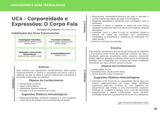Módulo
1
O que Você Consome Define Quem Você é?
UC4: Corporeidade e Expressões: O Corpo Fala
UC4 - Corporeidade e
Expressões: O Corpo Fala
Módulo
1
Formação do professor: Educação Física
Este módulo visa aprofundar conhecimentos sobre saúde,
multiculturalismo e ciência e tecnologia, de forma crítica e
reflexiva, no que se refere à cultura corporal do movimento e
da saúde e bem estar do indivíduo.
Ementa
Sugestões Didático-Metodológicas
Pesquisar/investigar alimentos saudáveis e não saudáveis,
como forma de prevenir futuros problemas de saúde;
LINGUAGENS E SUAS TECNOLOGIAS
Habilidades dos Eixos Estruturantes:
Objetos do Conhecimento
Alimentação saudável;
Jogos e brincadeiras;
Obesidade. higiene corporal;
Inclusão e cultura corporal nas mídias.
Módulo
2
Proporcionar atividades/momentos de lazer e diversão e
conhecimento das regras de jogos e brincadeiras;
Pesquisar obesidade e alimentos que contribuem para o
sobrepeso;
Incentivar o aluno a trabalhar o corpo de uma forma
saudável, através dos exercícios físicos e da higiene corporal
adequada;
Investigar como o corpo é visto no ambiente virtual e
discutir em rodas de conversas com profissionais
convidados os benefícios e malefícios da exposição em
redes sociais;
Discutir a inclusão nos esportes.
Este módulo apresenta e discute várias formas de se trabalhar
o movimento como forma de expressão corporal, em que o
estudante participa ativamente deste processo, buscando
atingir objetivos pessoais e coletivos. Além disso, os estudantes
poderão criar coreografias com músicas da cultura nordestina,
mostrando seu valor artístico, social e cultural.
Ementa
Objetos do Conhecimento
Capacidades físicas;
Atividade física, saúde e bem estar;
Dança; Esporte; Lutas; Ginásticas.
Sugestões Didático-Metodológicas
Entender como funciona as capacidades físicas para um
melhor desenvolvimento do corpo; Saber identificar
problemas posturais, oriundos do ciclo repetitivo em
decorrências das mídias e dos movimentos corporais;
Enfatizar os cuidados e perigos com o uso de esteroides
anabolizantes e dietas mirabolantes, como também
atividades feitas sem acompanhamento de um profissional;
Investigação Científica:
(EMIFLGG01); (EMIFLGG02);
(EMIFLGG03).
Processos Criativos:
(EMIFLGG04); (EMIFLGG05);
(EMIFLGG06).
Mediação e Intervenção
Sociocultural:
(EMIFLGG08); (EMIFLGG08).
Empreendedorismo:
(EMIFLGG10).
80
 