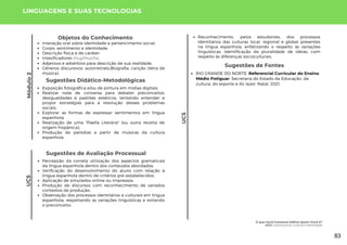 Módulo
2
UC5
Sugestões de Fontes
RIO GRANDE DO NORTE. Referencial Curricular do Ensino
Médio Potiguar. Secretaria do Estado da Educação, da
cultura, do esporte e do lazer. Natal, 2021.
LINGUAGENS E SUAS TECNOLOGIAS
Sugestões de Avaliação Processual
Percepção da correta utilização dos aspectos gramaticais
da língua espanhola dentro dos conteúdos abordados;
Verificação do desenvolvimento do aluno com relação à
língua espanhola dentro de critérios pré-estabelecidos;
Aplicação de simulados online ou impressos;
Produção de discursos com reconhecimento de variados
contextos de produção;
Observação dos processos identitários e culturais em língua
espanhola, respeitando as variações linguísticas e evitando
o preconceito;
UC5
Interação oral sobre identidade e pertencimento social;
Corpo, sentimento e identidade;
Descrição física e de caráter;
Intesificadores muy/mucho;
Adjetivos e advérbios para descrição de sua realidade;
Gêneros discursivos: autorretrato,Biografia, canção (letra de
música).
Sugestões Didático-Metodológicas
Exposição fotográfica e/ou de pintura em mídias digitais;
Realizar roda de conversa para debater preconceitos,
desigualdades e padrões estéticos, tentando entender e
propor estratégias para a resolução desses problemas
sociais;
Explorar as formas de expressar sentimentos em língua
espanhola;
Realização de uma "Paella Literária" (ou outra receita de
origem hispânica);
Produção de paródias a partir de músicas da cultura
espanhola.
Objetos do Conhecimento Reconhecimento, pelos estudantes, dos processos
identitários das culturas local, regional e global presentes
na língua espanhola, enfatizando o respeito às variações
linguísticas. Identificação da pluralidade de ideias, com
respeito às diferenças socioculturais.
O que Você Consome Define Quem Você é?
UC5: Gastronomia, Cultura e Identidade
83
 