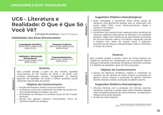 Módulo
1
O que Você Consome Define Quem Você é?
UC6: Literatura e Realidade: O que é que Só Você Vê?
UC6 - Literatura e
Realidade: O Que é Que Só
Você Vê?
Módulo
1
Formação do professor: Língua Portuguesa
Esta unidade aborda, a partir da arte literária, questões
multiculturais do Rio Grande do Norte e do Brasil num
contexto globalizado, visando compreender os diversos
aspectos da realidade, de modo a refletir questões sociais
relevantes relacionadas aos jovens.
Ementa
LINGUAGENS E SUAS TECNOLOGIAS
Habilidades dos Eixos Estruturantes:
Módulo
2
Noções de literatura, estilos e recursos literários;
A literatura como arte e elemento formador de opinião em
face da diversidade de ofertas culturais;
As funções da literatura no contexto social do Rio Grande
do Norte;
Estudo dos gêneros literários; Historiografia crítica da
literatura brasileira e potiguar.
Sugestões Didático-Metodológicas
Aulas dialogadas e expositivas sobre temas gerais da
literatura, principalmente aqueles que se relacionam aos
temas desta Trilha, como: Multiculturalismo, Saúde e
Ciência e Tecnologia;
Estudos dirigidos;
Entrevistas com autores locais, pesquisa sobre temáticas da
literatura, palestras sobre temas da literatura e da realidade
potiguar, vídeos com temáticas da área literária, promoção
de círculos literários, café ou chá literário, exposição cultural
e literária com obras de autores locais e regionais,
experiências de leituras compartilhadas, visitas a biblioteca
e museu de cultura.
Investigação Científica:
(EMIFLGG01); (EMIFLGG02);
(EMIFLGG03).
Processos Criativos:
(EMIFLGG04); (EMIFLGG05);
(EMIFLGG06).
Mediação e Intervenção
Sociocultural:
(EMIFLGG08); (EMIFLGG08);
(EMIFLGG09).
Empreendedorismo:
(EMIFLGG10); (EMIFLGG11);
(EMIFLGG12).
Objetos do Conhecimento
Esta unidade propõe o estudo crítico de temas literários de
relevância nacional em comparação com a produção literária
potiguar motivando a produção de gêneros literários correlatos
e a reflexão da realidade a partir de tais produções.
Ementa
Estudo da literatura romântica, realista e simbolista no
contexto do Rio grande do Norte. Estudo e produção do
gênero crônica; Estudo e produção do gênero memória
literária; Estudo, análise e produção do gênero poema.
Objetos do Conhecimento
Sugestões Didático-Metodológicas
Oficinas literárias com a produção de crônicas, poemas,
memórias, resenhas e artigos sobre obras literárias, debates
sobre questões presentes em obras literárias, comparação e
diálogo entre obras literárias;
Análise de obras literárias.
84
 