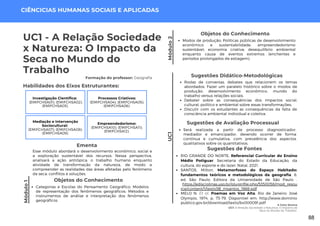 Módulo
1
A Gota Serena
UC1: A Relação Sociedade x Natureza: O Impacto da
Seca no Mundo do Trabalho
Módulo
2
UC1 - A Relação Sociedade
x Natureza: O Impacto da
Seca no Mundo do
Trabalho
Formação do professor: Geografia
Esse módulo abordará o desenvolvimento econômico, social e
a exploração sustentável dos recursos. Nessa perspectiva,
analisará a ação antrópica: o trabalho humano enquanto
atividade de transformação da natureza, de modo a
compreender as realidades das áreas afetadas pelo fenômeno
da seca: conflitos e soluções.
Ementa
Sugestões Didático-Metodológicas
Rodas de conversas, debates que relacionem os temas
abordados. Fazer um paralelo histórico sobre o modos de
produção; desenvolvimento econômico, mundo do
trabalho versus relações sociais;
Debater sobre as consequências dos impactos social,
cultural, político e ambiental sobre essas transformações;
Discutir com os estudantes as consequências da falta de
consciência ambiental individual e coletiva.
Habilidades dos Eixos Estruturantes:
Investigação Científica:
(EMIFCHSA01); (EMIFCHSA02);
(EMIFCHSA03).
Processos Criativos:
(EMIFCHSA04); (EMIFCHSA05);
(EMIFCHSA06).
Mediação e Intervenção
Sociocultural:
(EMIFCHSA07); (EMIFCHSA08);
(EMIFCHSA09).
Empreendedorismo:
(EMIFCHSA10); (EMIFCHSA11);
(EMIFCHSA12).
Objetos do Conhecimento
Categorias e Escolas do Pensamento Geográfico; Modelos
de representação dos fenômenos geográficos; Métodos e
instrumentos de análise e interpretação dos fenômenos
geográficos
UC1
CIÊNCICIAS HUMANAS SOCIAIS E APLICADAS
Objetos do Conhecimento
Modos de produção; Políticas públicas de desenvolvimento
econômico e sustentabilidade; empreendedorismo
sustentável; economia criativa; desequilíbrio ambiental
enquanto causa de eventos extremos (enchentes e
períodos prolongados de estiagem).
Sugestões de Avaliação Processual
Será realizada a partir de processo diagnosticador,
mediador e emancipador, devendo ocorrer de forma
contínua e cumulativa, com prevalência dos aspectos
qualitativos sobre os quantitativos.
Sugestões de Fontes
RIO GRANDE DO NORTE. Referencial Curricular do Ensino
Médio Potiguar. Secretaria do Estado da Educação, da
cultura, do esporte e do lazer. Natal, 2021.
SANTOS, Milton. Metamorfoses do Espaço Habitado:
fundamentos teóricos e metodológicos da geografia. 6.
ed. São Paulo: Editora da Universidade de São Paulo .
https://edisciplinas.usp.br/pluginfile.php/5350058/mod_resou
rce/content/1/texto3B_msantos_1988.pdf
MELO N. Et al. Poemas em Voz Alta. Rio de Janeiro: José
Olympio, 1974. p. 73-79. Disponível em: http://www.dominio
publico.gov.br/download/texto/bv000091.pdf
88
 