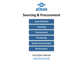 www.achain.com.br
Sourcing & Procurement
Inscrições abertas
Especificações
Sourcing
Procurement
Purchasing
Gestão de Contratos
Performance
 