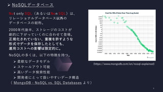➢ NoSQLデータベース
Not only SQL（あるいはNon SQL）は、
リレーショナルデータベース以外の
データベースの総称。
2000年代後半、ストレージのコストが
劇的に下がっていくのに合わせて登場。
正規化されていない、重複を...