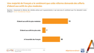 Les Français et la réforme des retraites