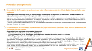 Principaux enseignements
- 6 - #Opinion.en.direct
Une majorité de Français a le sentiment que cette réforme demande des ef...