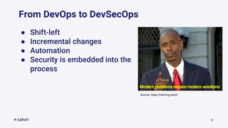 32
From DevOps to DevSecOps
● Shift-left
● Incremental changes
● Automation
● Security is embedded into the
process
Source: https://meming.world
 