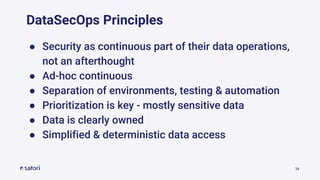 34
DataSecOps Principles
● Security as continuous part of their data operations,
not an afterthought
● Ad-hoc continuous
● Separation of environments, testing & automation
● Prioritization is key - mostly sensitive data
● Data is clearly owned
● Simplified & deterministic data access
 