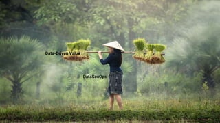 35
DataSecOps
Data-Driven Value
 