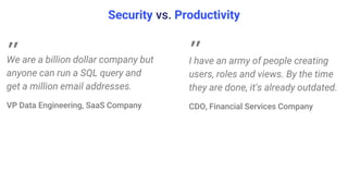 We are a billion dollar company but
anyone can run a SQL query and
get a million email addresses.
VP Data Engineering, SaaS Company
‫״‬ I have an army of people creating
users, roles and views. By the time
they are done, it's already outdated.
CDO, Financial Services Company
‫״‬
Security vs. Productivity
 