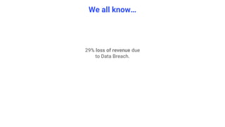 We all know…
29% loss of revenue due
to Data Breach.
 