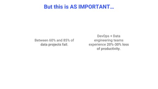 But this is AS IMPORTANT…
Between 60% and 85% of
data projects fail.
DevOps + Data
engineering teams
experience 20%-30% loss
of productivity.
 