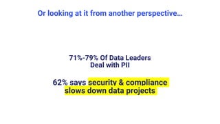 Or looking at it from another perspective…
62% says security & compliance
slows down data projects
71%-79% Of Data Leaders
Deal with PII
 