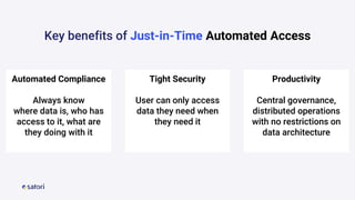 Automated Compliance
Always know
where data is, who has
access to it, what are
they doing with it
Tight Security
User can only access
data they need when
they need it
Productivity
Central governance,
distributed operations
with no restrictions on
data architecture
Key benefits of Just-in-Time Automated Access
 
