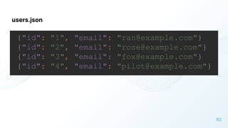 62
{"id": "1", "email": "ran@example.com"}
{"id": "2", "email": "rose@example.com"}
{"id": "3", "email": "fox@example.com"}
{"id": "4", "email": "pilot@example.com"}
users.json
 