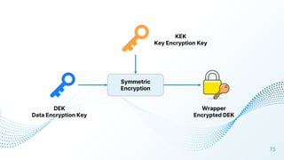 75
DEK
Data Encryption Key
KEK
Key Encryption Key
Symmetric
Encryption
Wrapper
Encrypted DEK
 